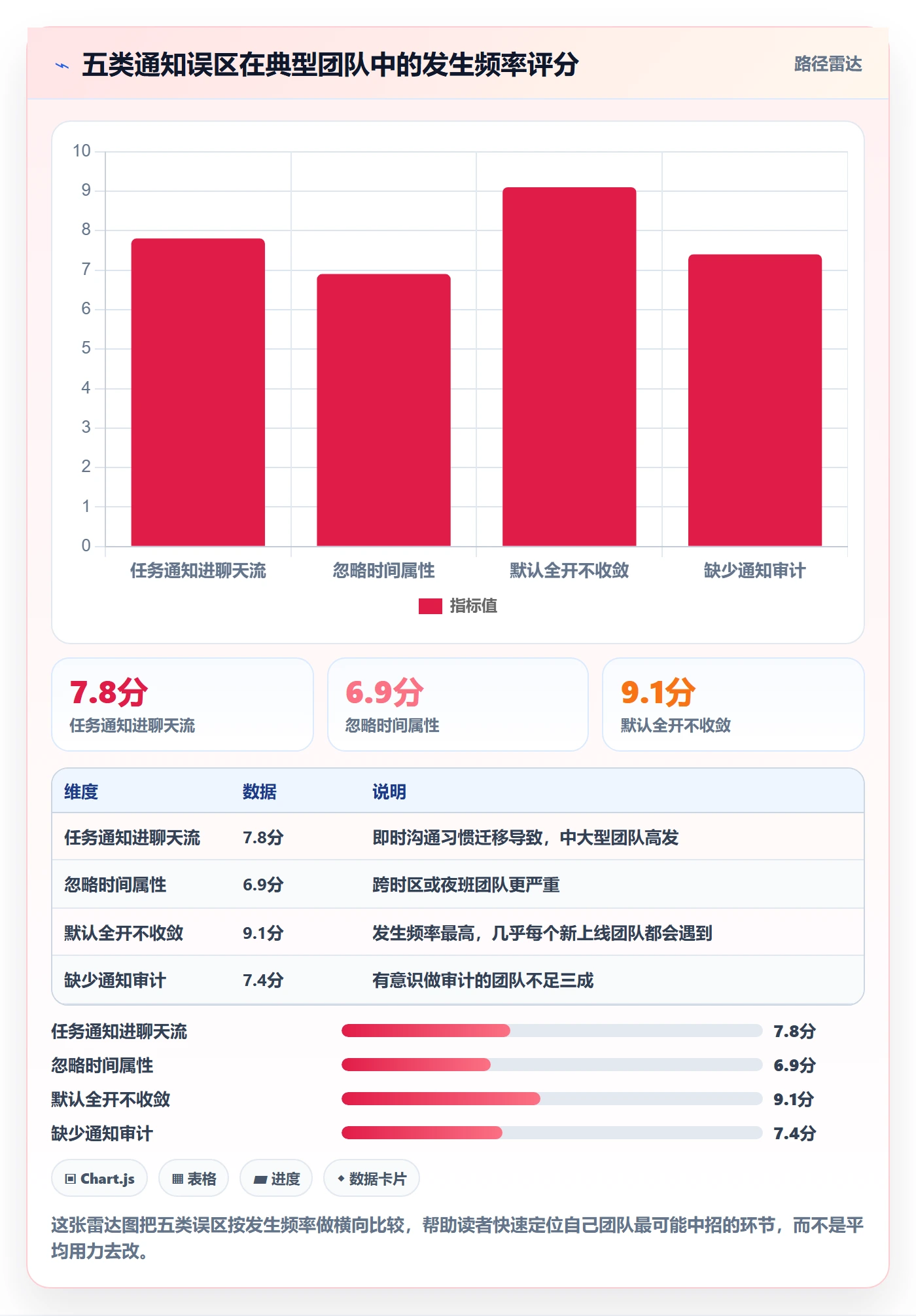 消息通知管理指南:项目成员如何做好任务提醒,效率提升全流程