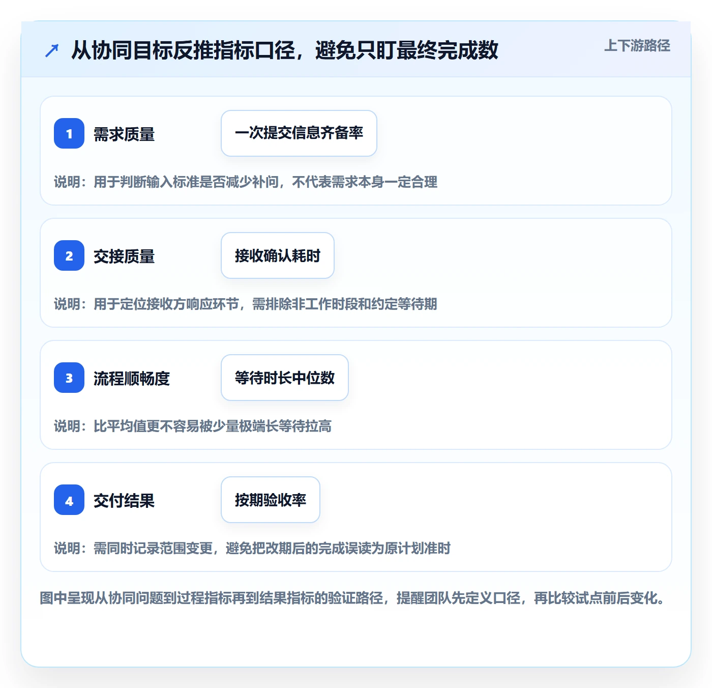 拖拽落地方案：跨部门团队开展看板的协同管理案例解析
