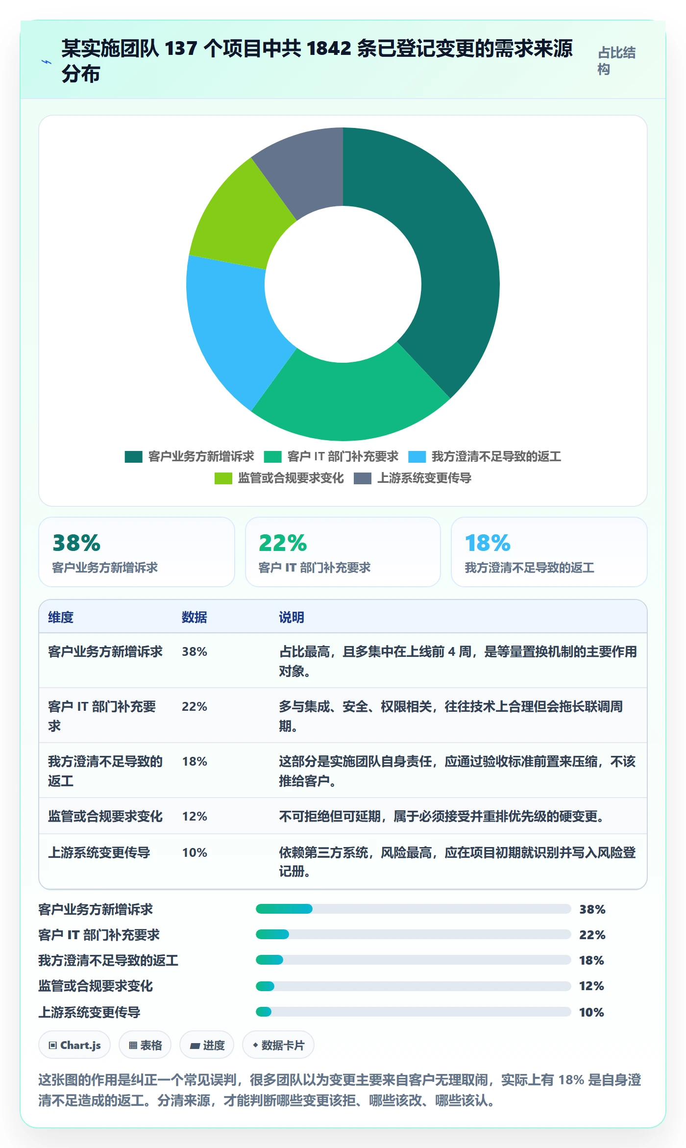 Scope管理指南:实施团队如何做好项目范围,风险控制全流程