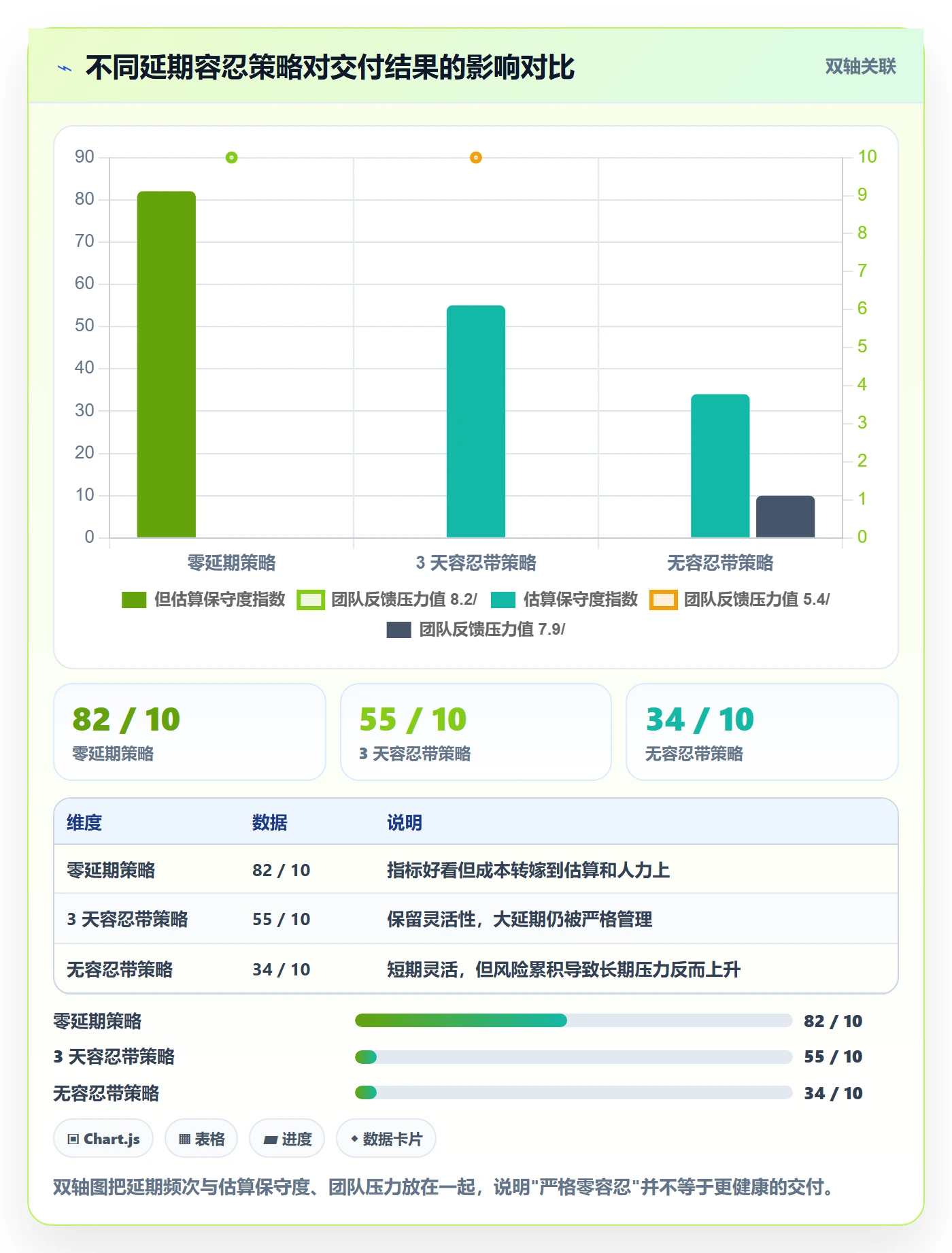 节点延期落地方案：研发团队开展里程碑的最佳实践案例解析
