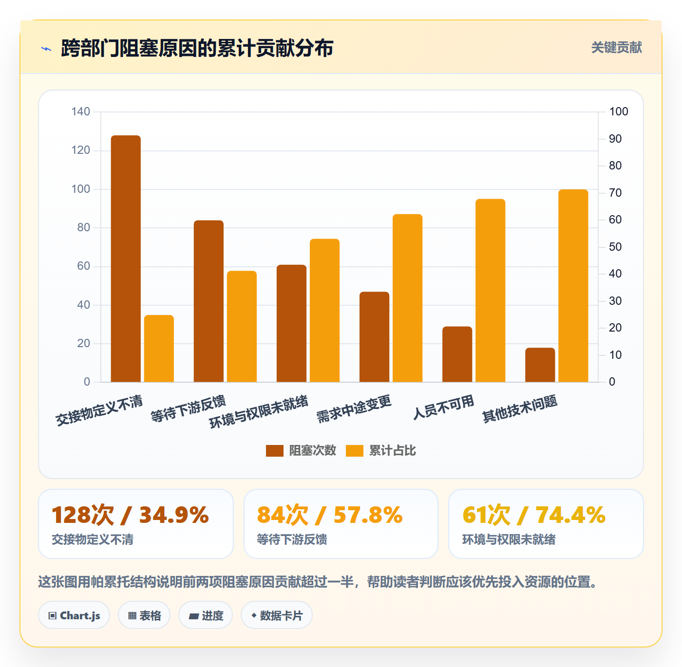 项目阶段阶段任务教程:跨部门团队风险控制,避坑指南