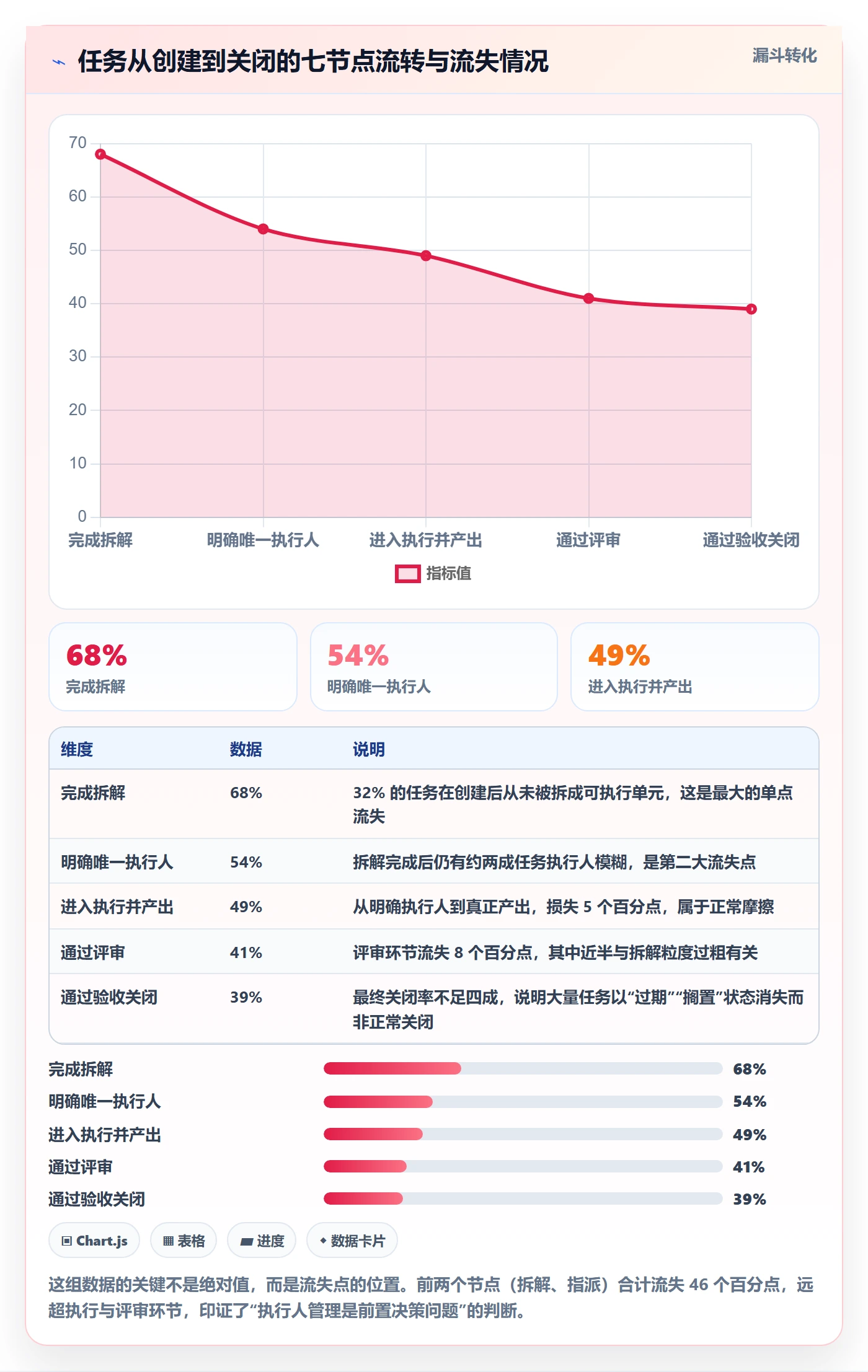 执行人管理指南：研发团队如何做好任务管理，入门指南全流程