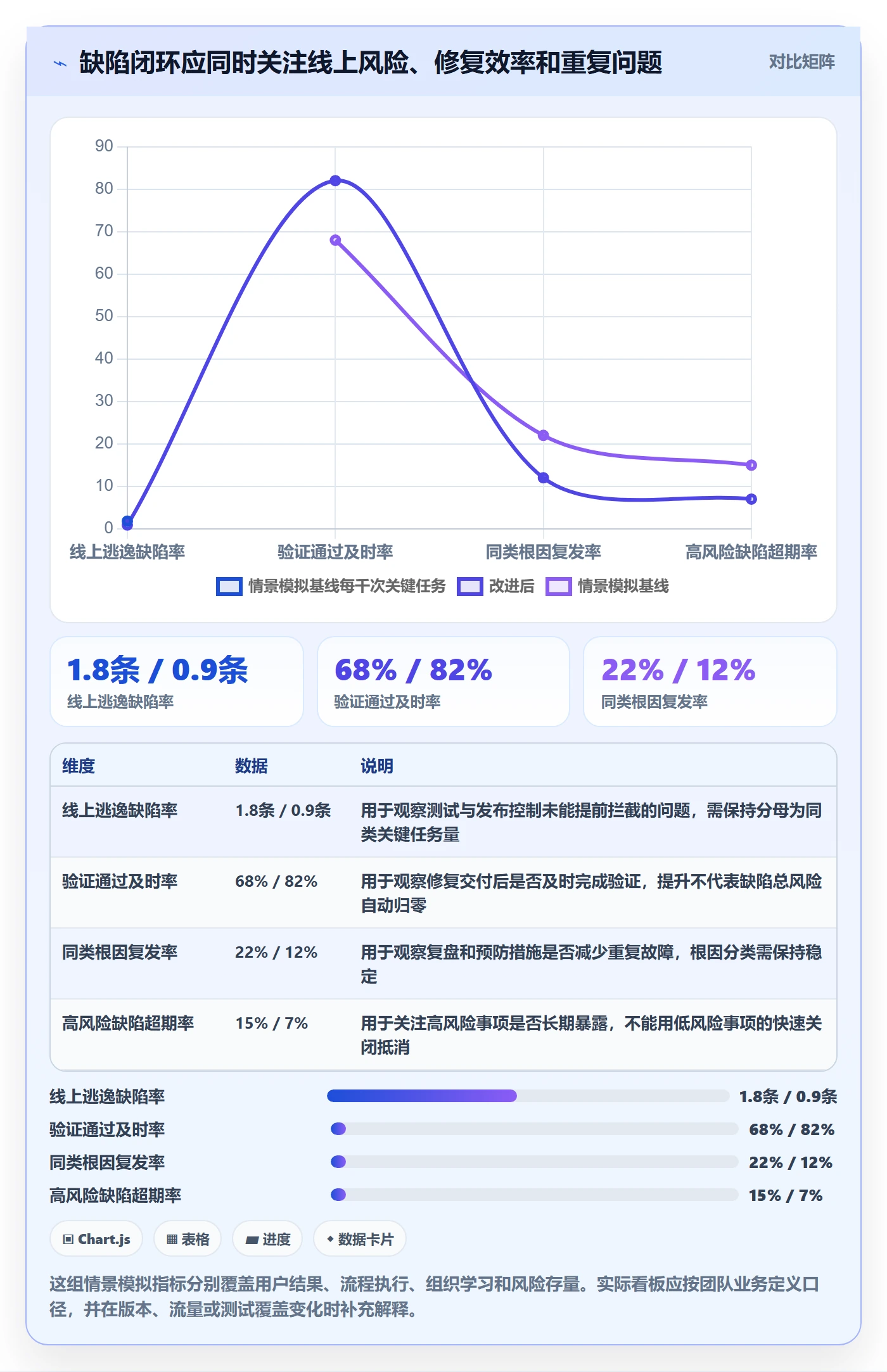 Bug / 缺陷缺陷全流程:产品经理数据分析与一文讲清
