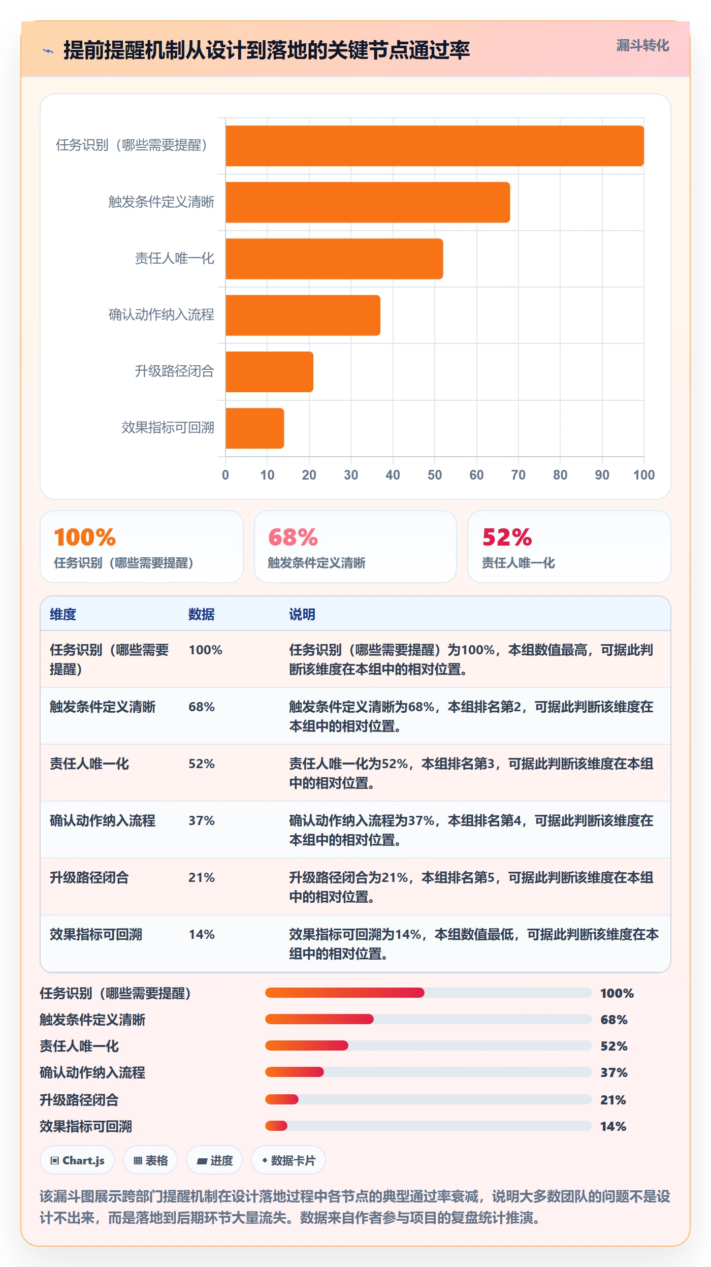 提前提醒落地方案:跨部门团队开展任务提醒的流程优化案例解析