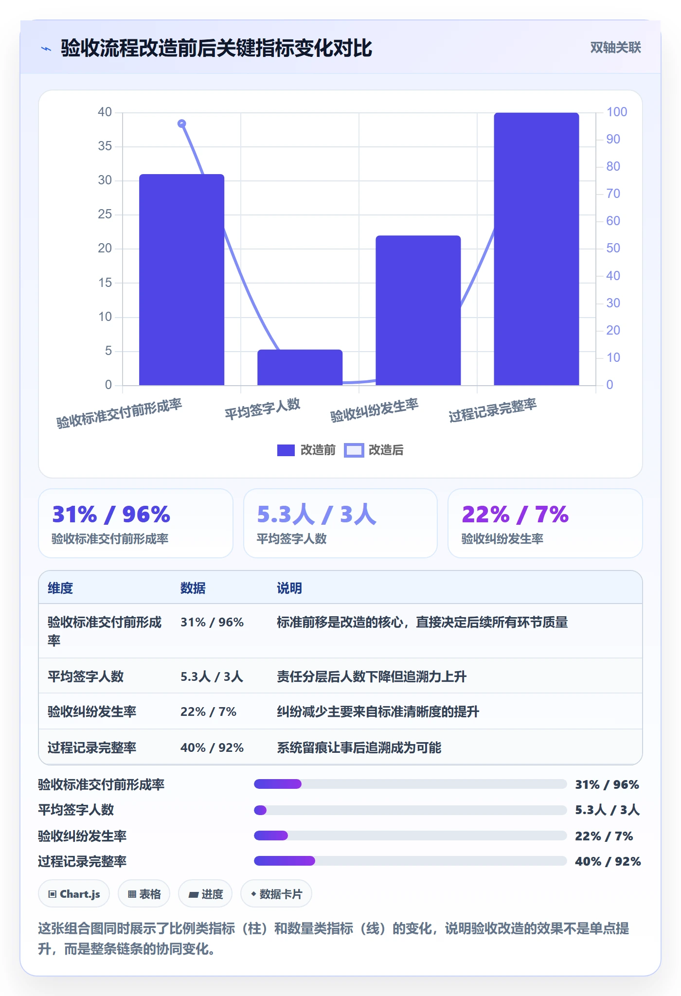验收最佳实践：管理层任务验收风险控制，常见问题