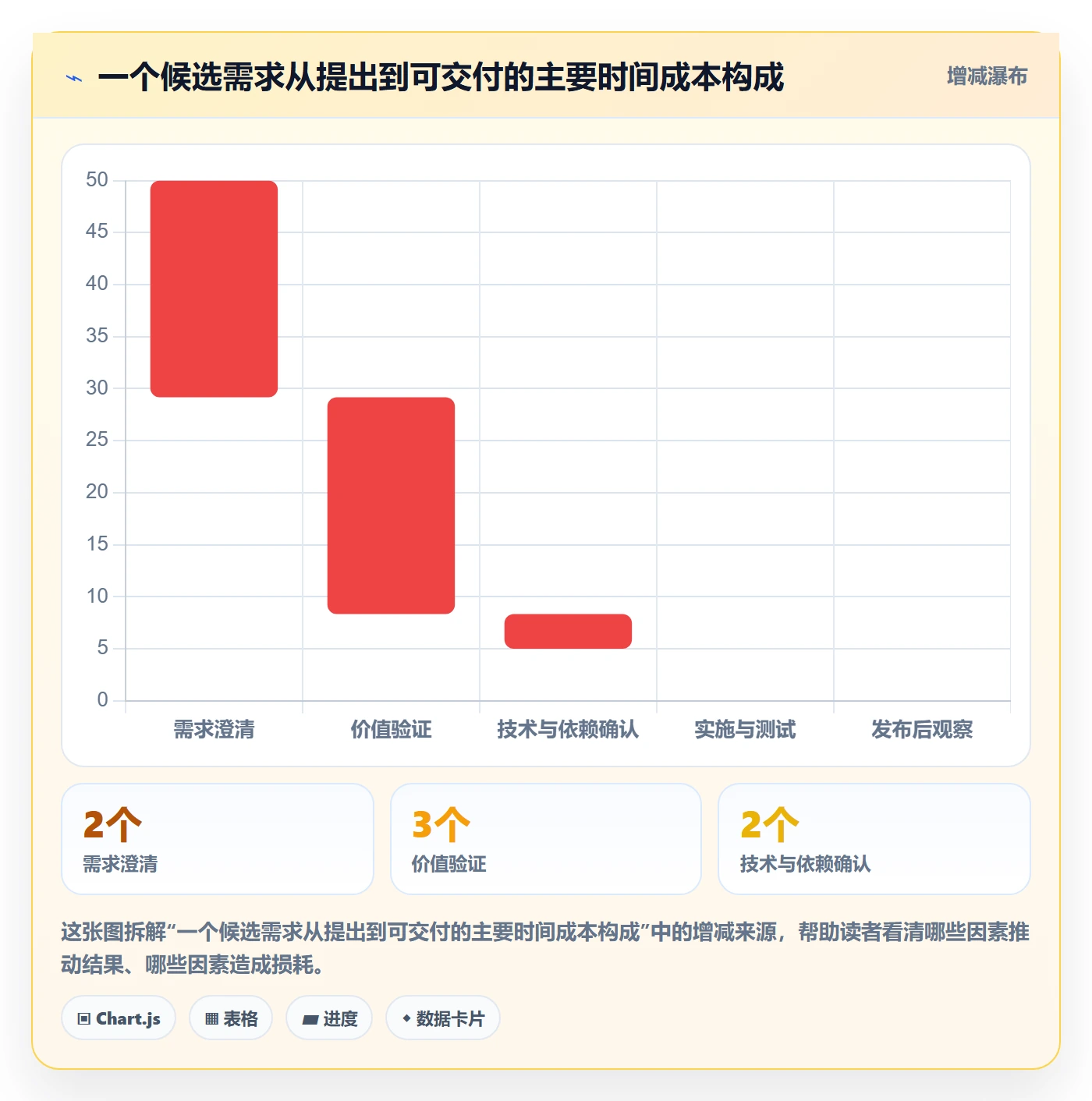 敏捷项目如何做好Backlog?实施团队落地方案与操作步骤