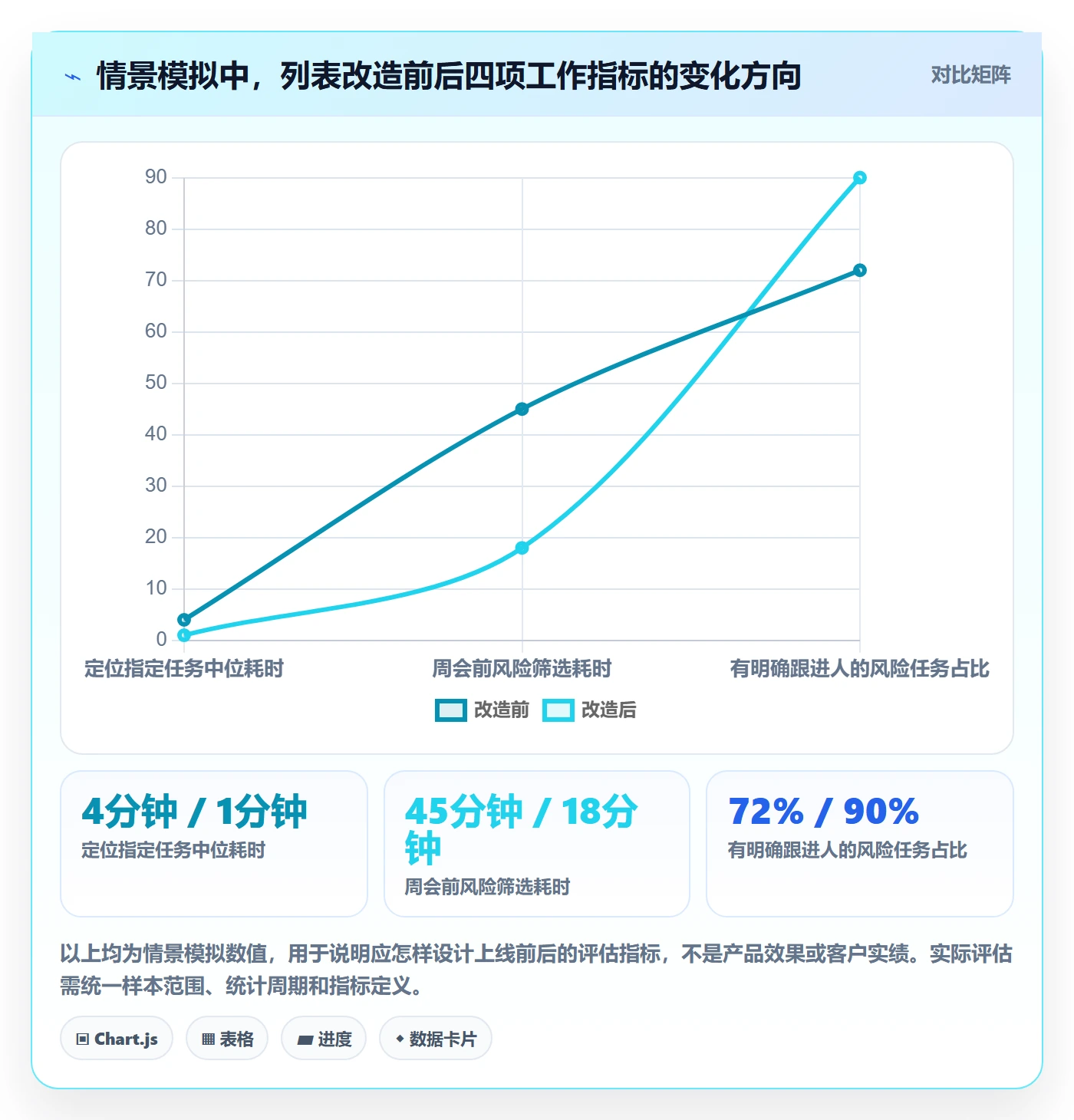 搜索怎么做?实施团队数据分析:列表视图从0到1