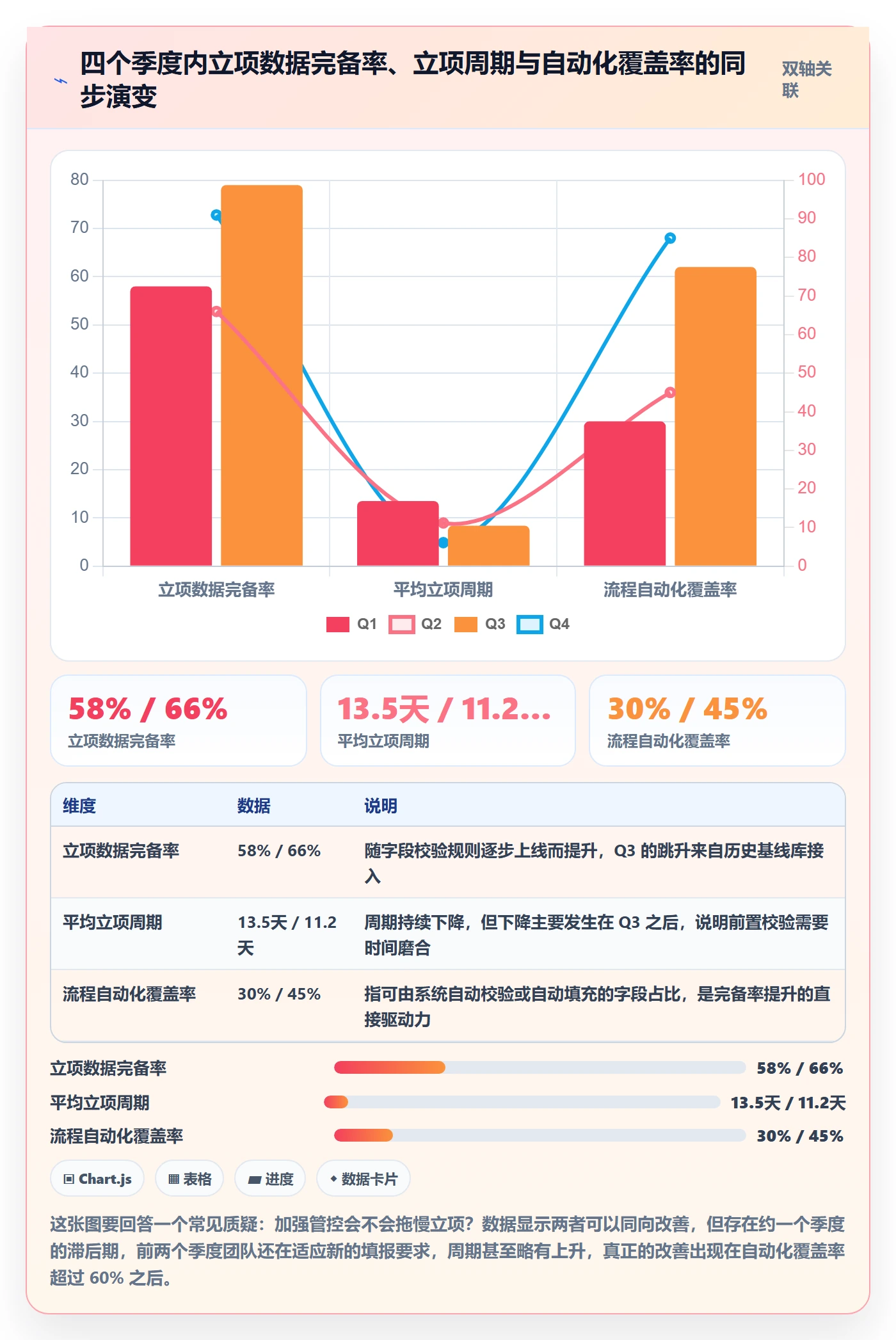 项目目标流程与规范：项目经理项目立项数据分析关键指标