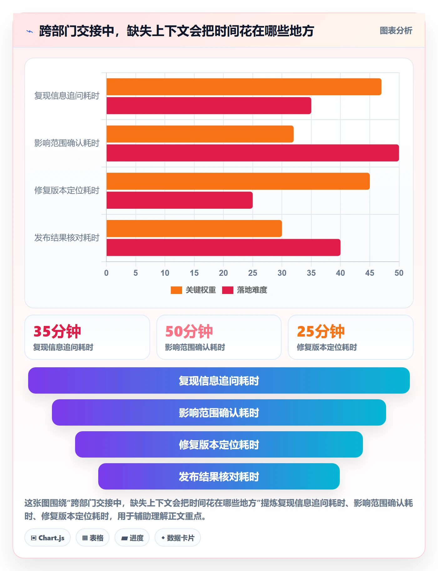Bug / 缺陷关闭全流程：跨部门团队协同管理与一文讲清