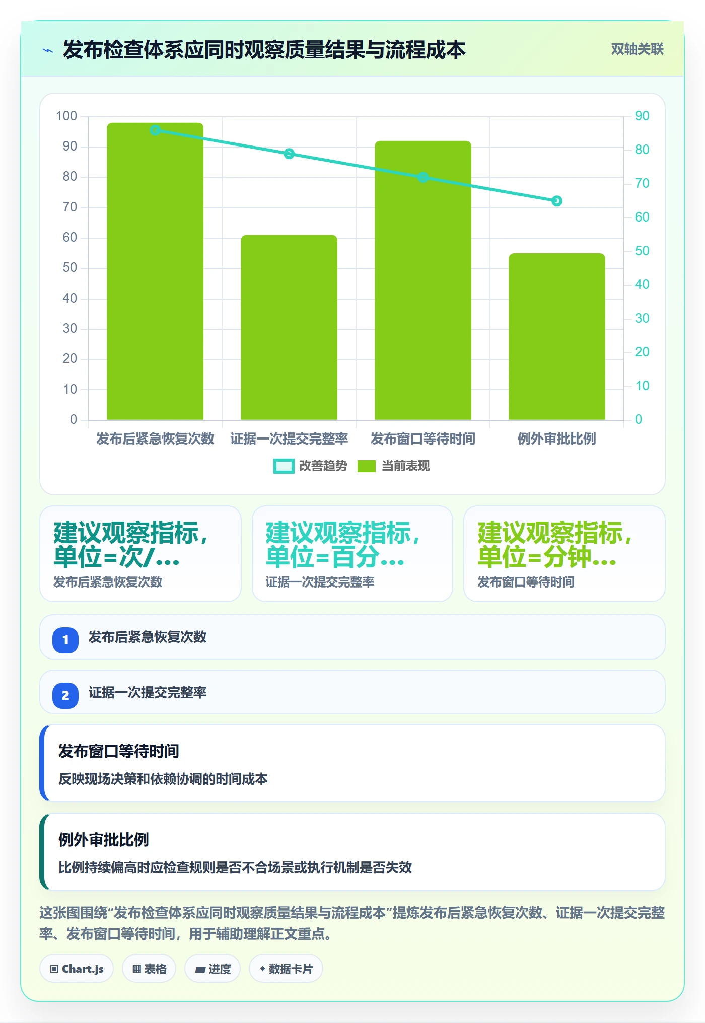 发布管理如何做好发布检查？企业管理者效率提升与操作步骤