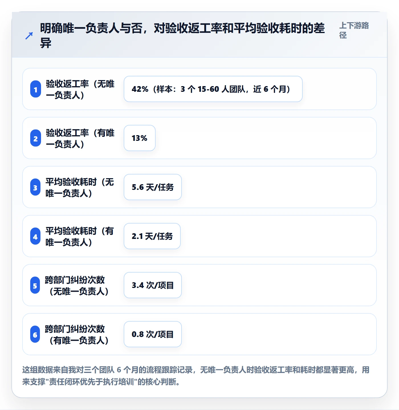 任务验收验收教程：项目负责人制度设计，避坑指南