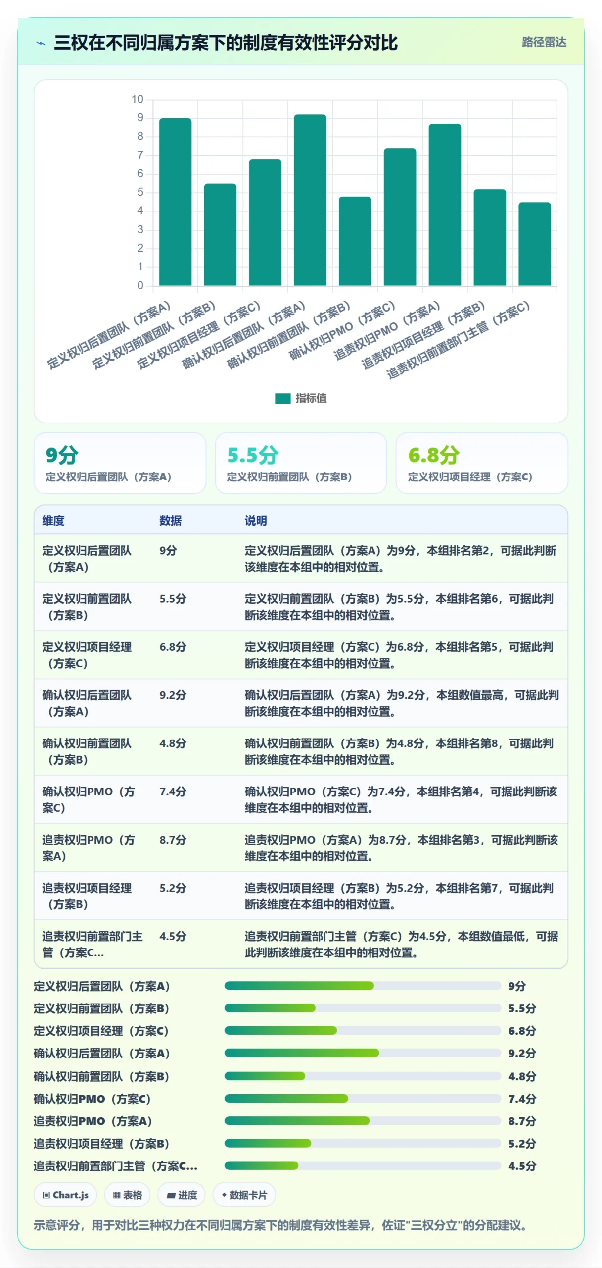 任务依赖后置任务教程:跨部门团队制度设计,避坑指南