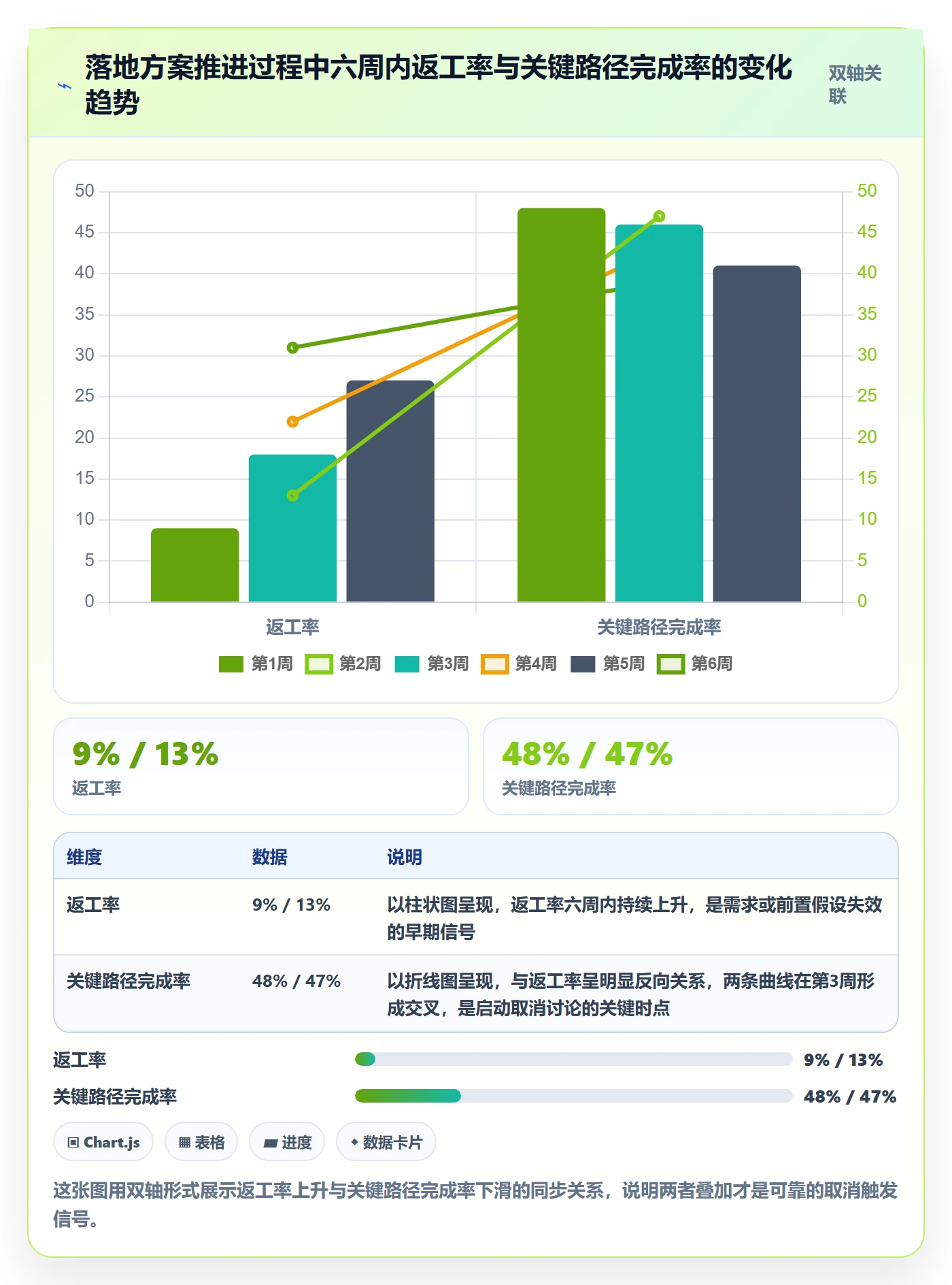 取消落地方案:企业管理者开展任务执行的数据分析案例解析