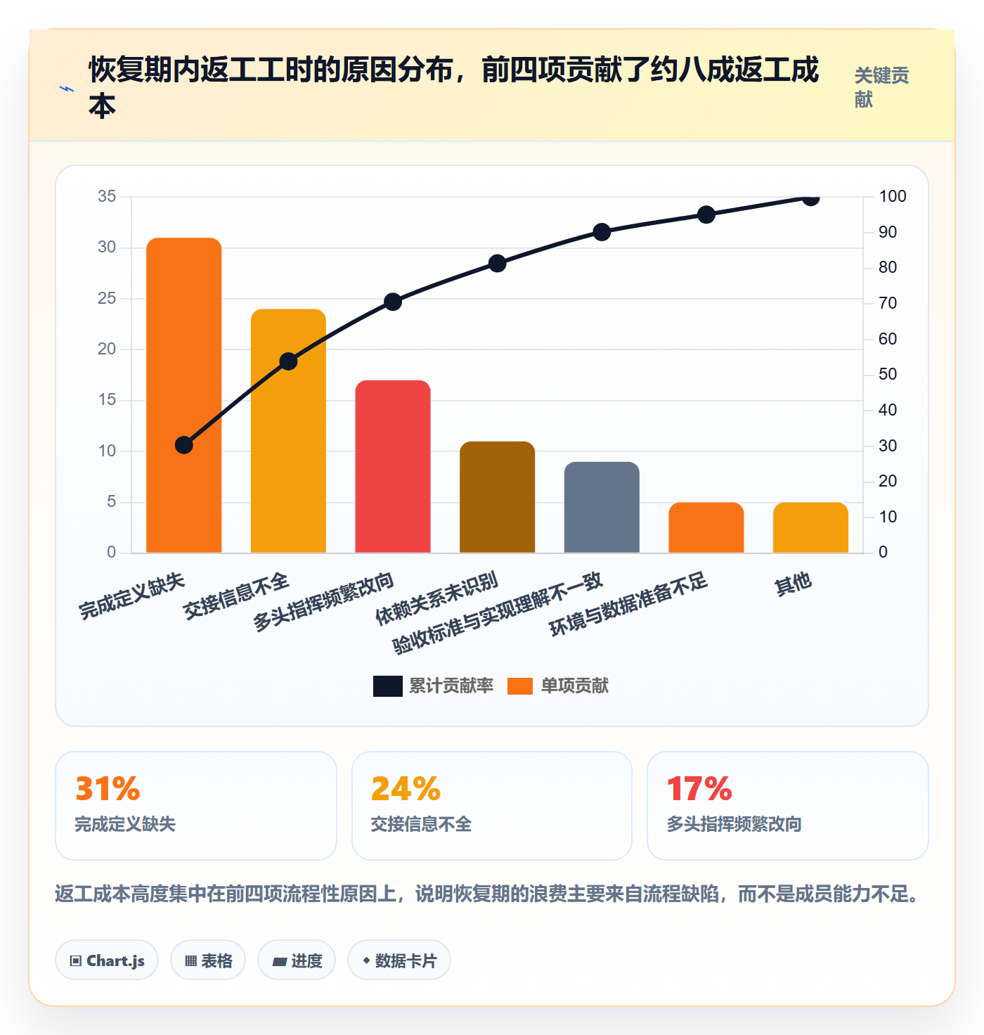 任务执行恢复全流程：项目成员流程优化与一文讲清