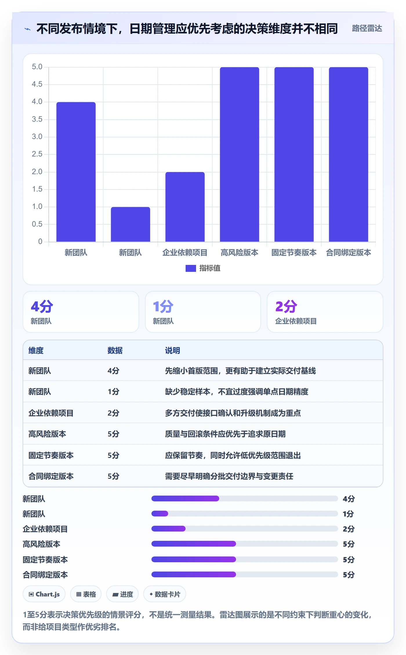 版本发布时间实操方法:产品经理提升版本管理效率的数据分析方法与模板