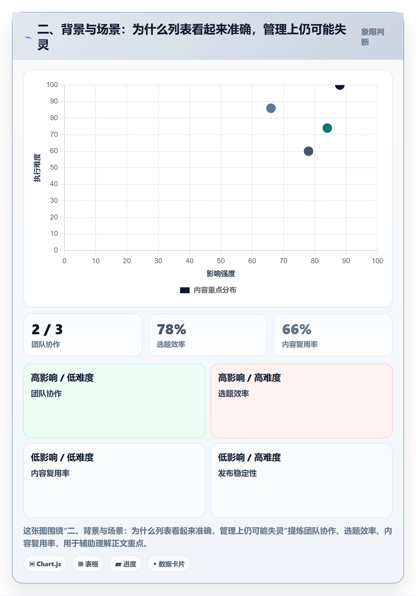 二、背景与场景：为什么列表看起来准确，管理上仍可能失灵