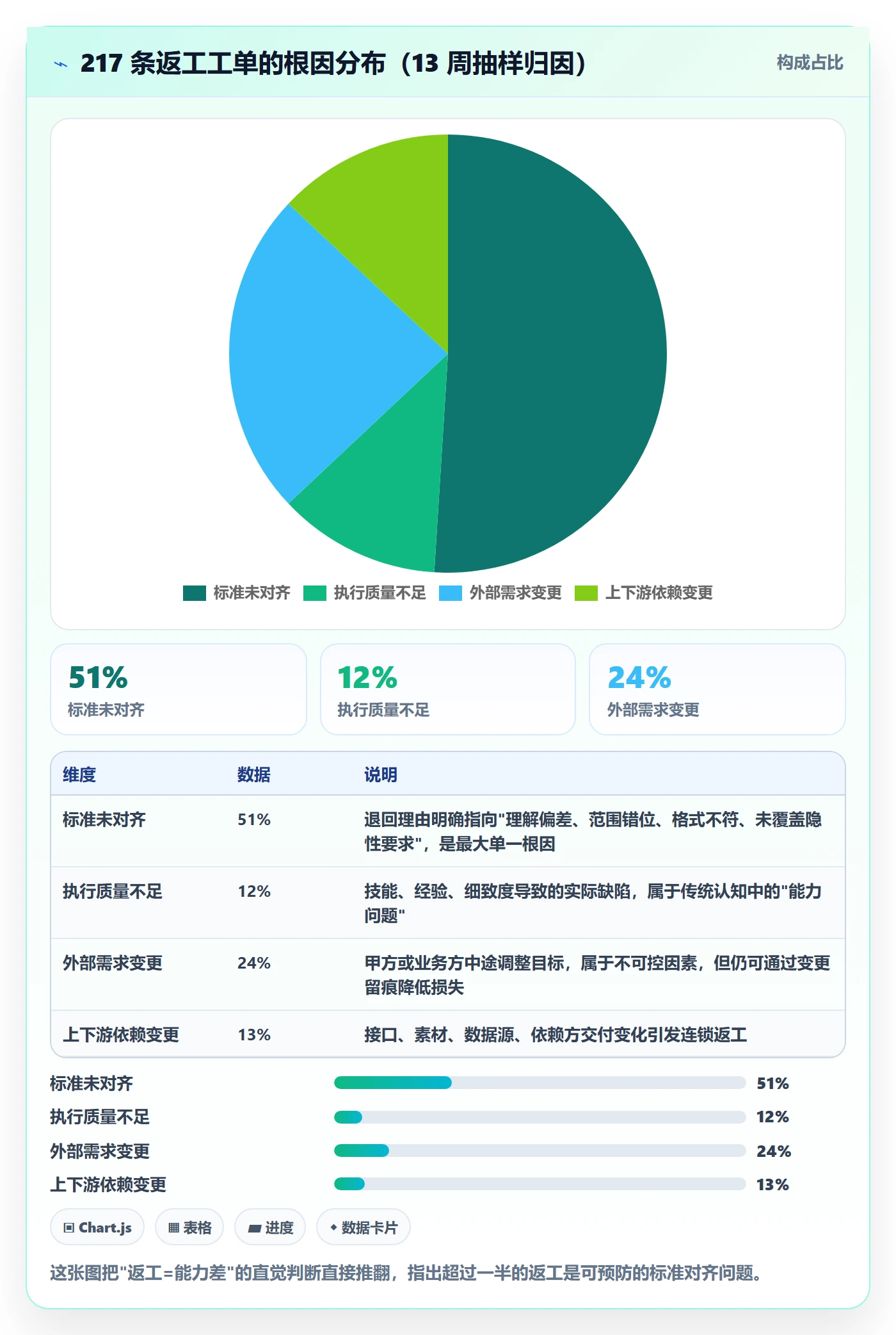 任务验收返工教程：项目成员入门指南，避坑指南