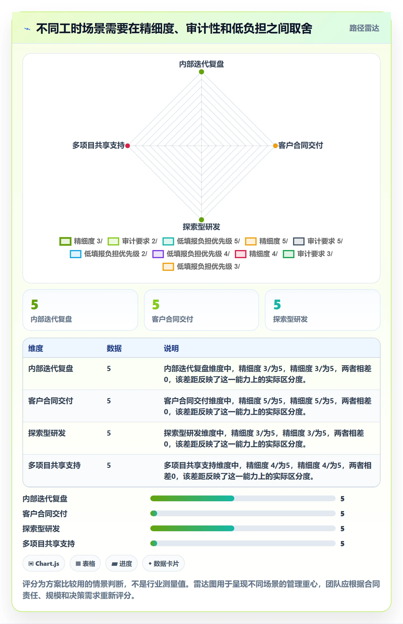 填报工时管理指南:项目成员如何做好工时管理,入门指南全流程