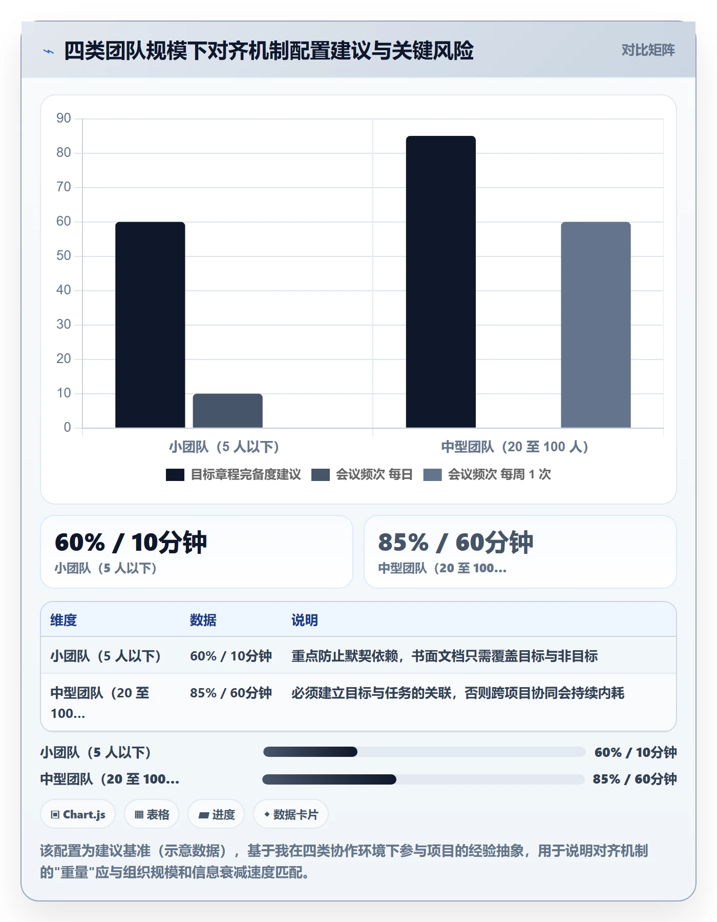 目标对齐怎么做?产品经理协同管理:项目目标从0到1