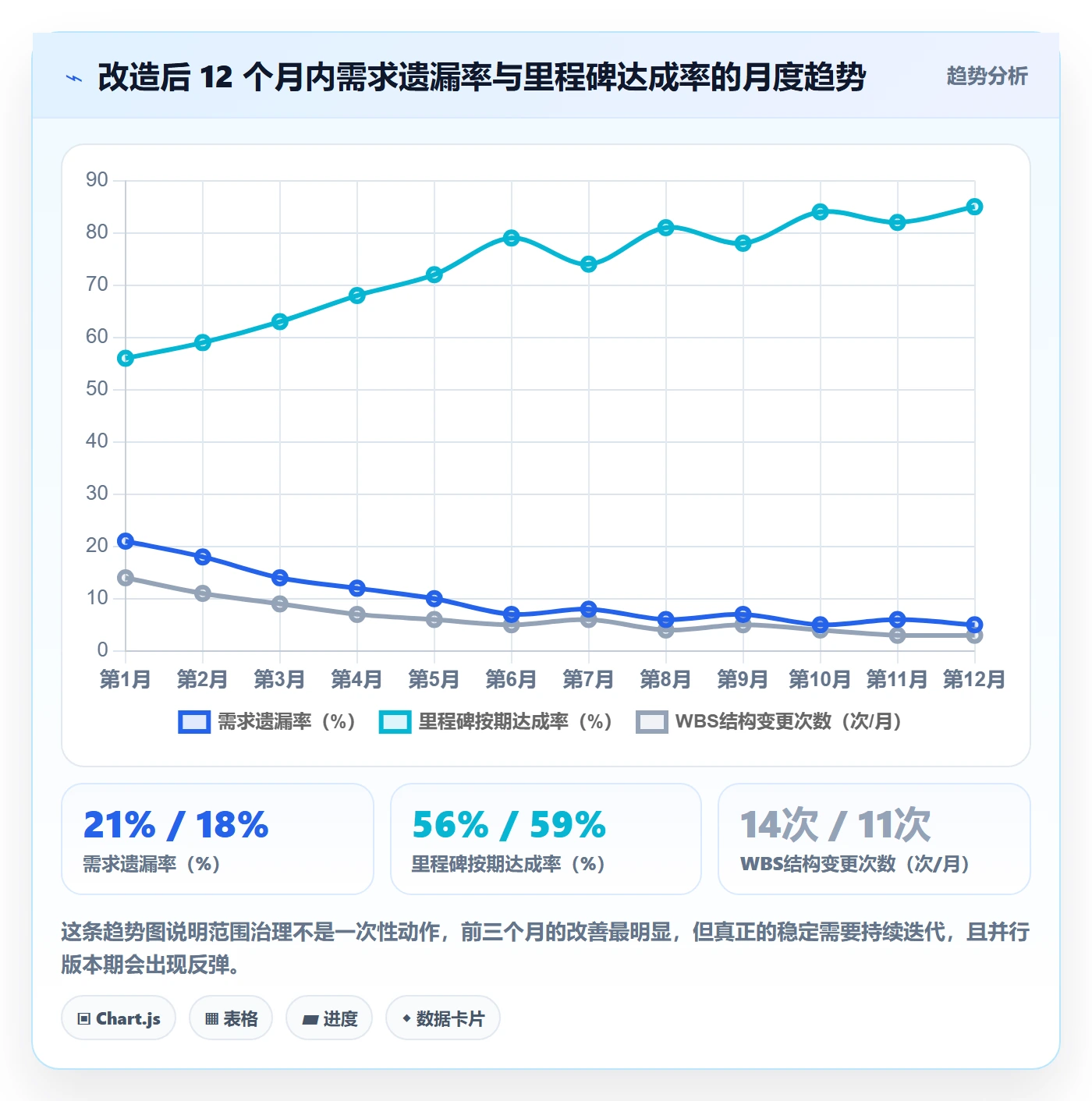 项目范围WBS教程:企业管理者入门指南,避坑指南