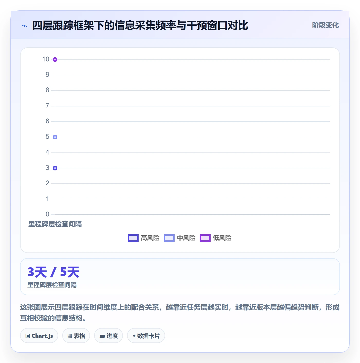 追踪管理指南：项目经理如何做好进度跟踪，落地方案全流程