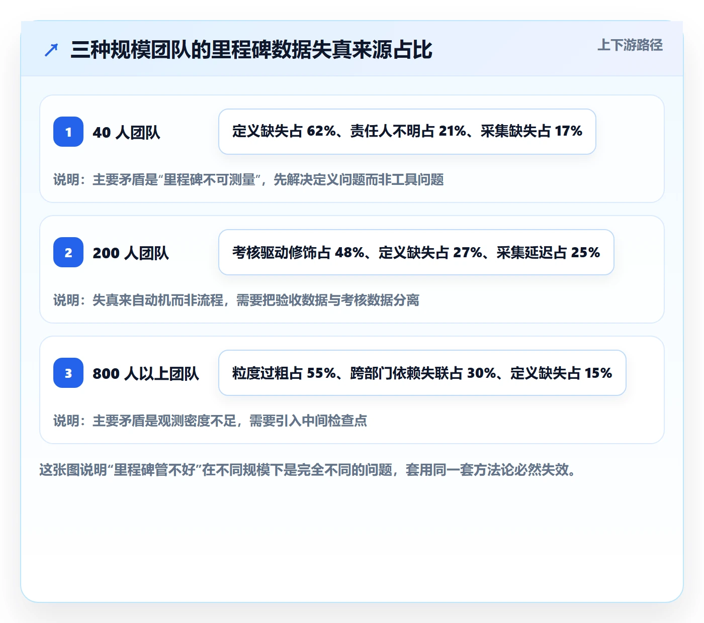 里程碑实操方法:项目成员提升里程碑效率的数据分析方法与模板