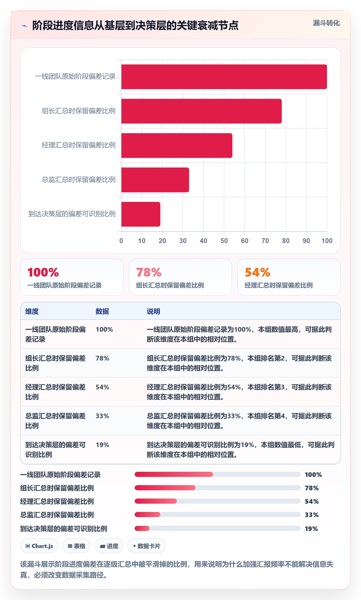 进度管理如何做好阶段进度?企业管理者效率提升与操作步骤