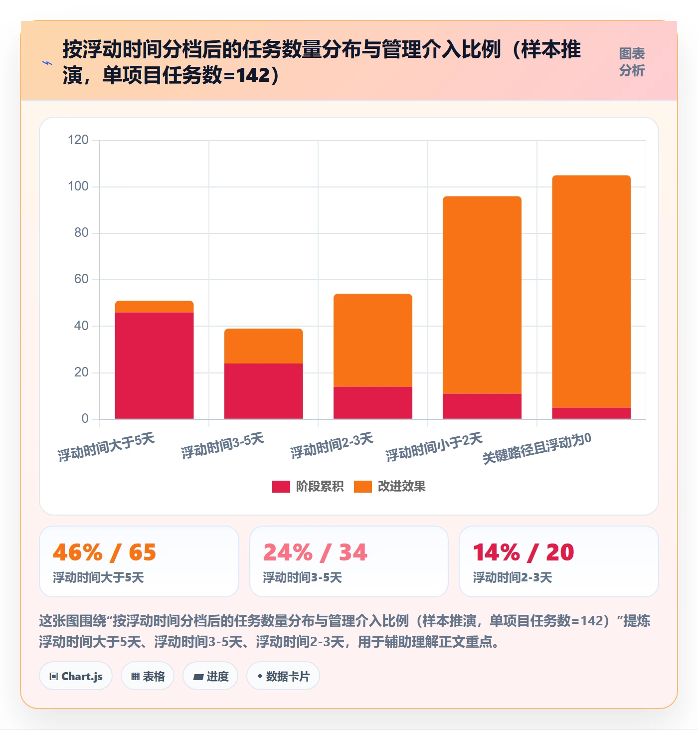 关键路径实操方法:管理层提升任务依赖效率的落地方案方法与模板