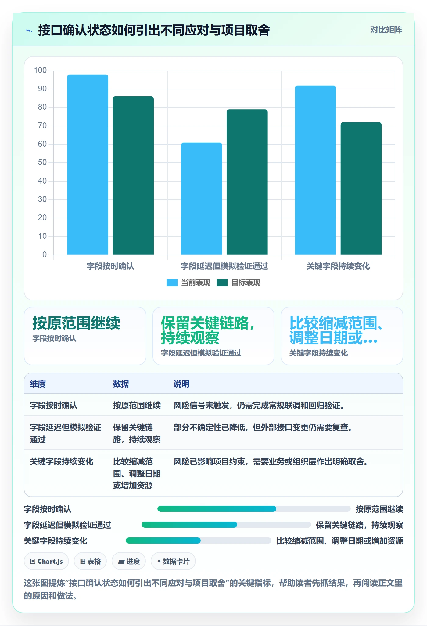 敏捷管理指南:项目经理如何做好敏捷项目,风险控制全流程