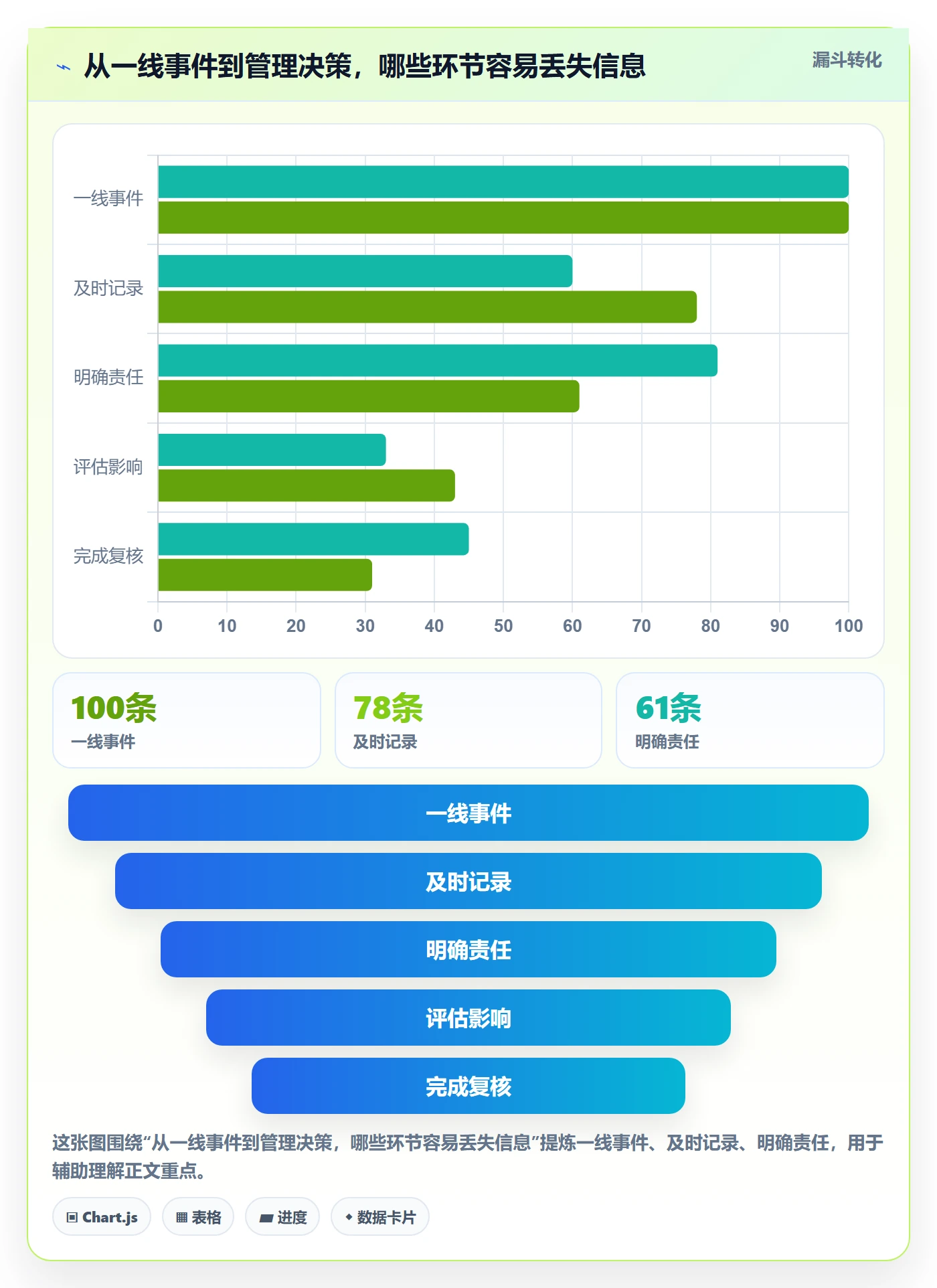 进度跟踪进度日志全流程:实施团队最佳实践与一文讲清
