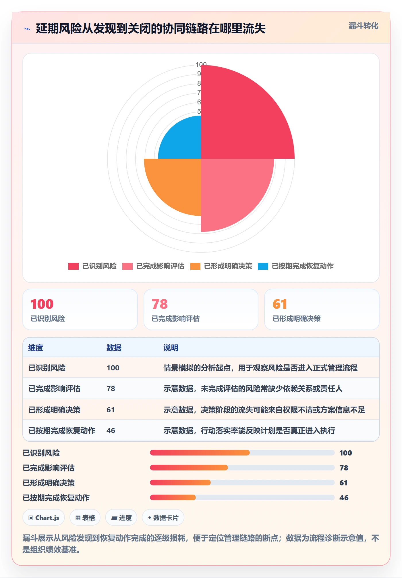 逾期落地方案:研发团队开展延期管理的协同管理案例解析