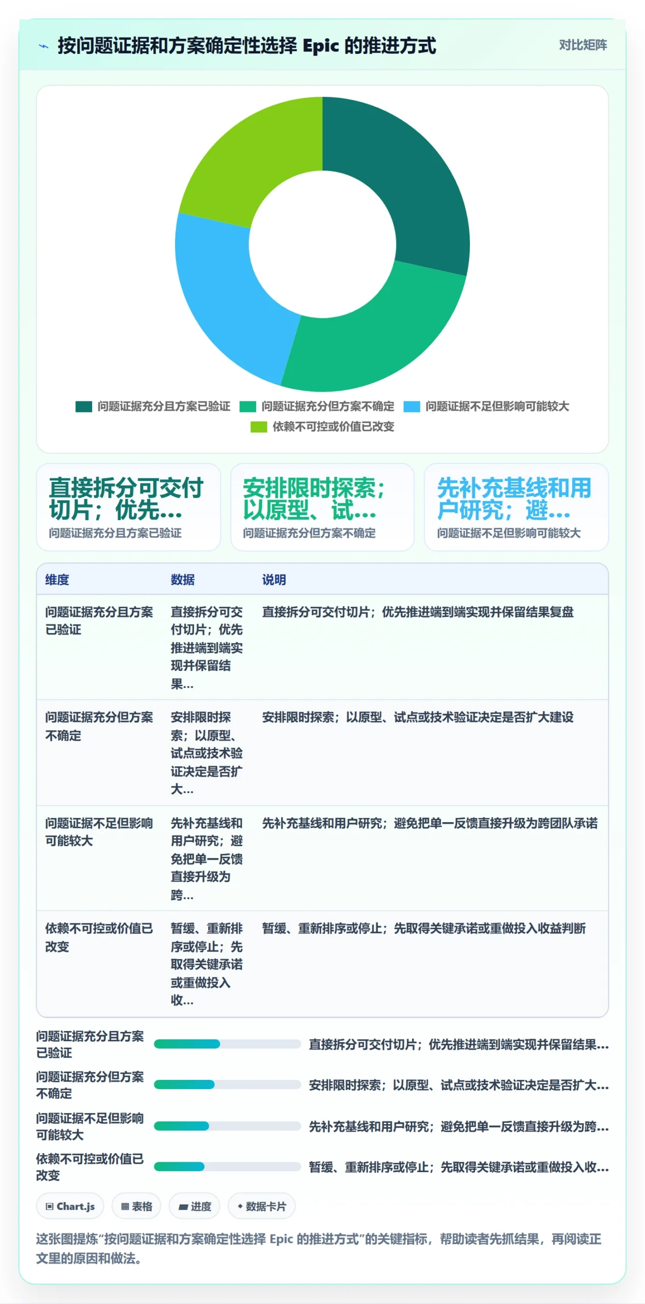 产品需求Epic教程:研发团队入门指南,避坑指南