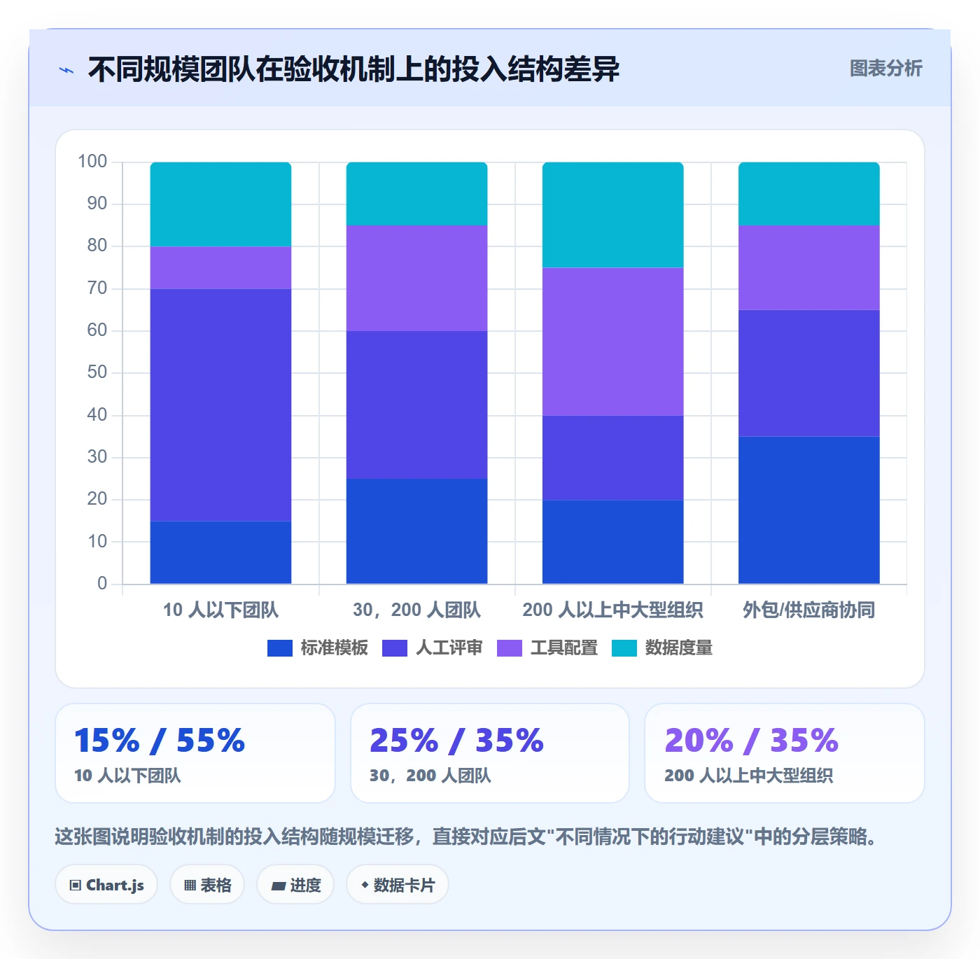 任务验收验收教程:跨部门团队最佳实践,避坑指南