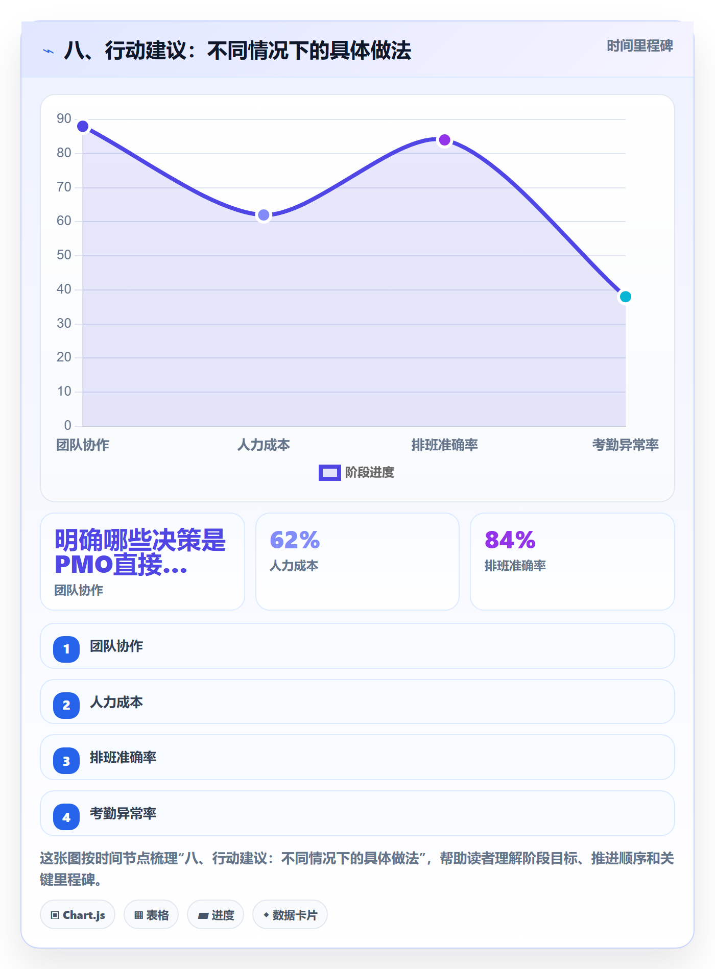 八、行动建议:不同情况下的具体做法
