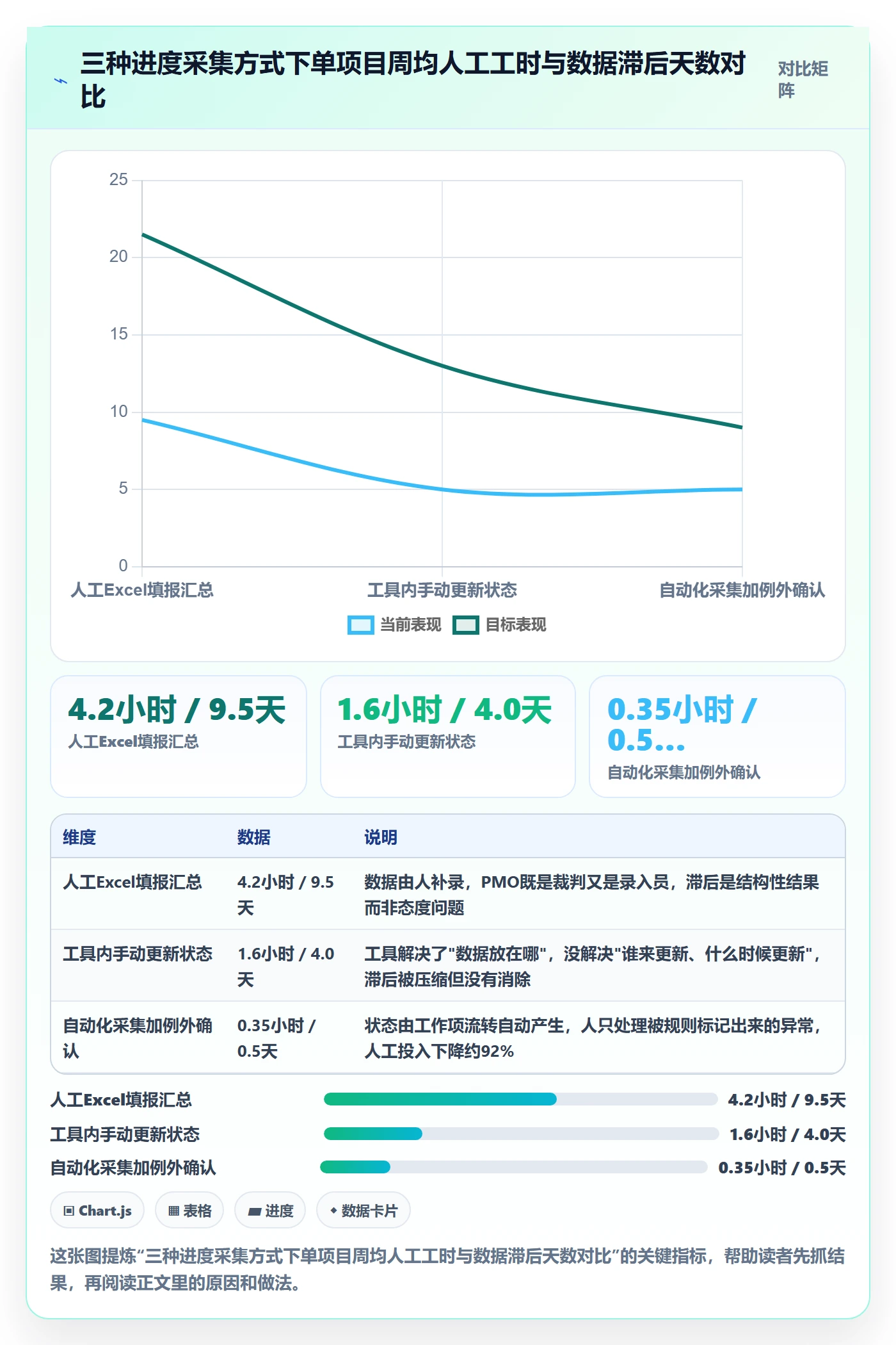 实际进度落地方案：PMO开展进度管理的效率提升案例解析