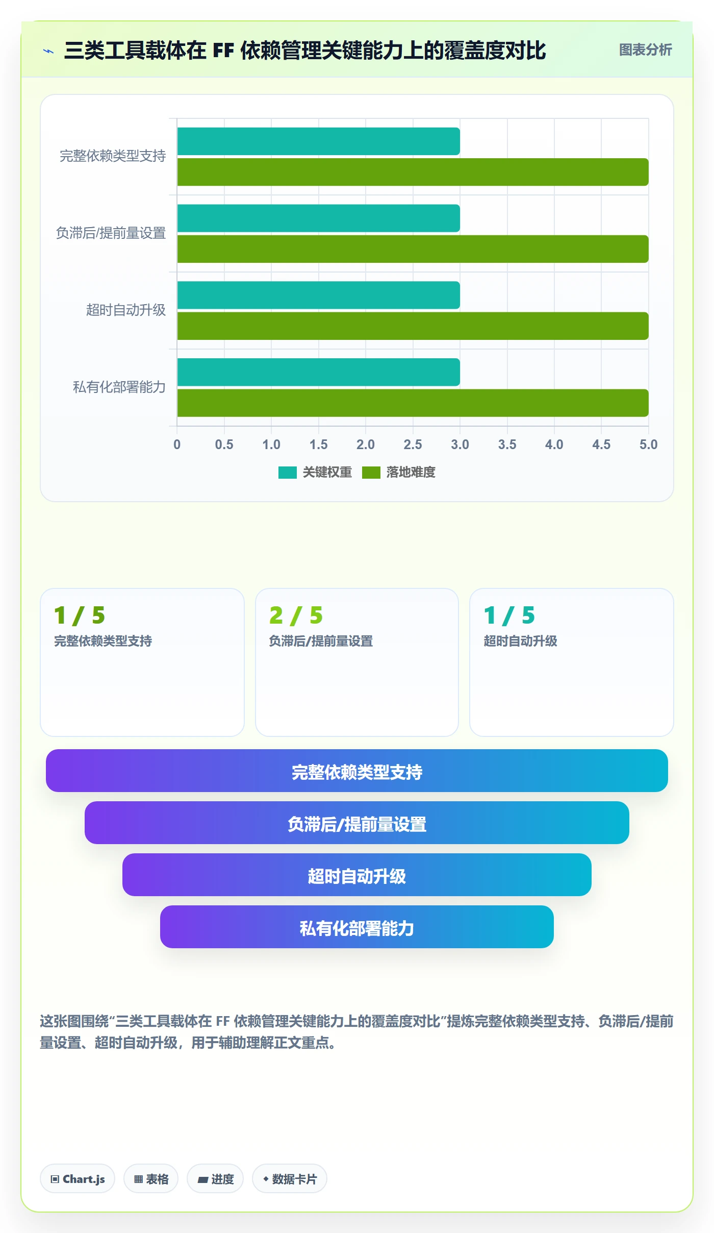 任务依赖如何做好FF?实施团队风险控制与操作步骤
