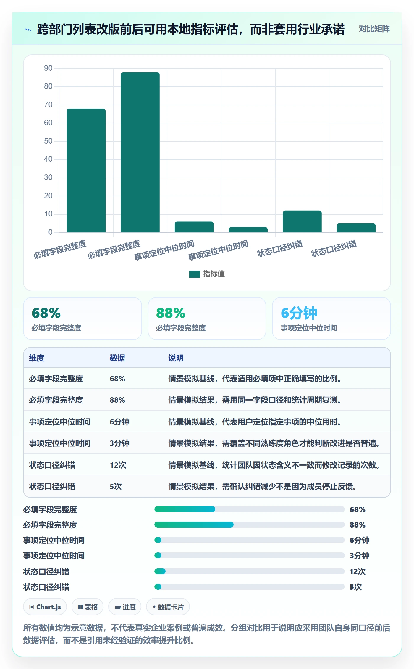 列表视图如何做好字段配置?跨部门团队入门指南与操作步骤