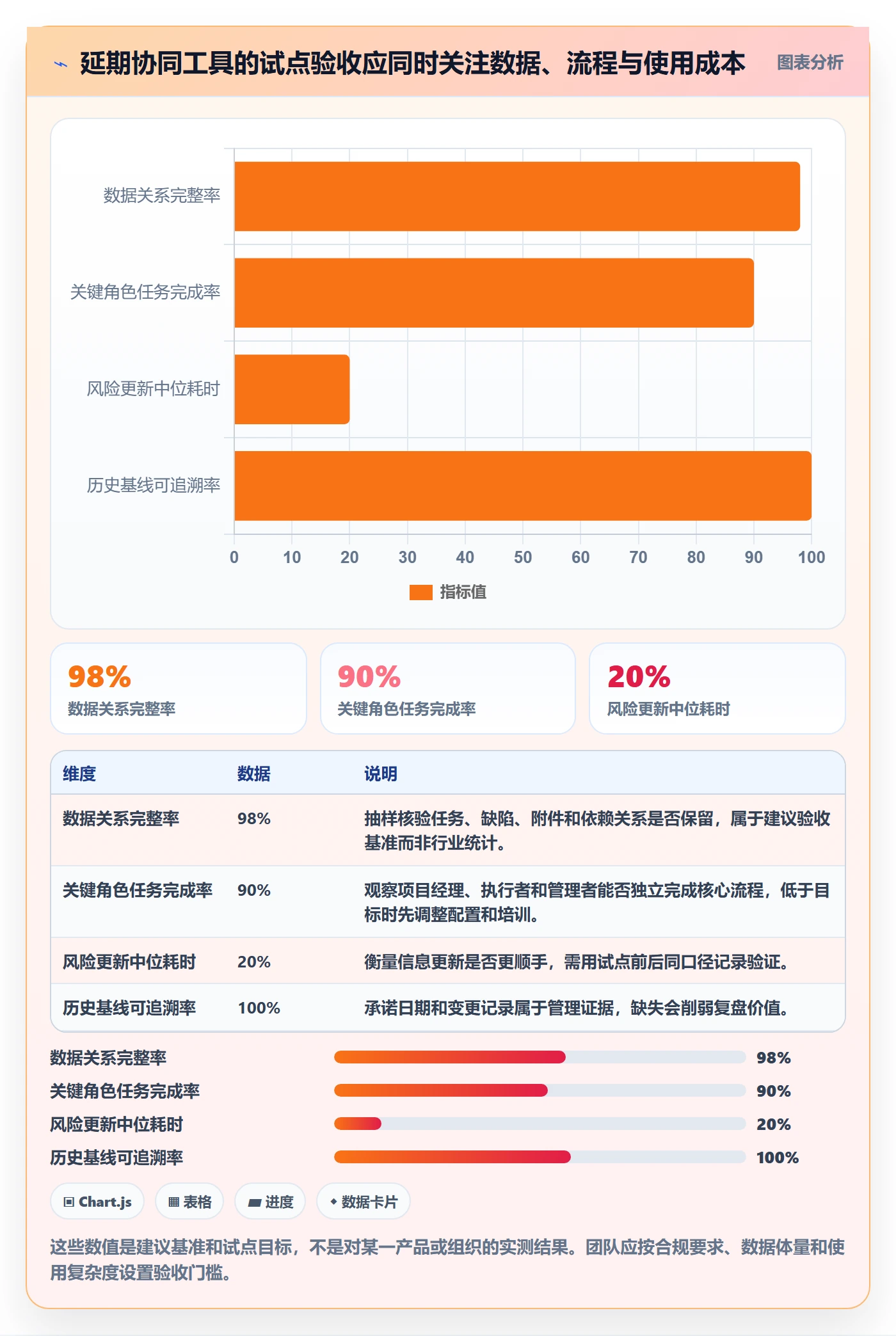 延期分析管理方法大全：项目经理延期管理协同管理落地清单