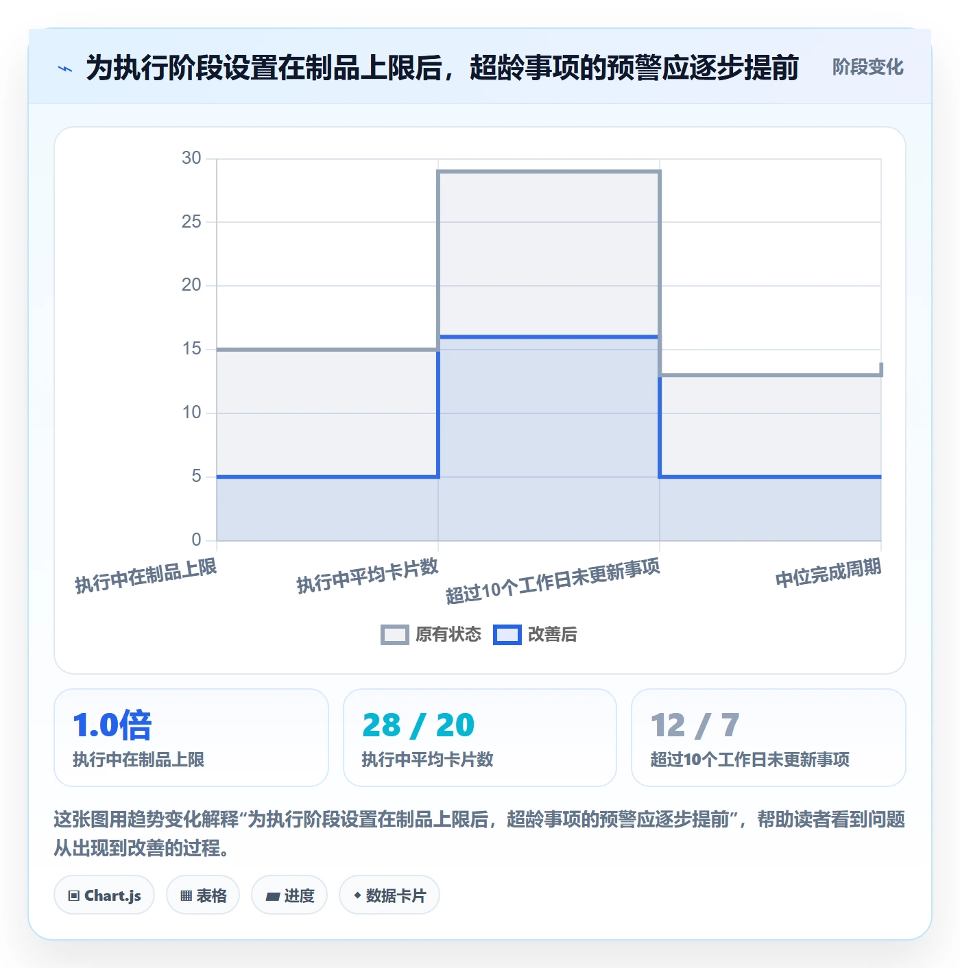 待处理管理方法大全:企业管理者看板落地方案落地清单
