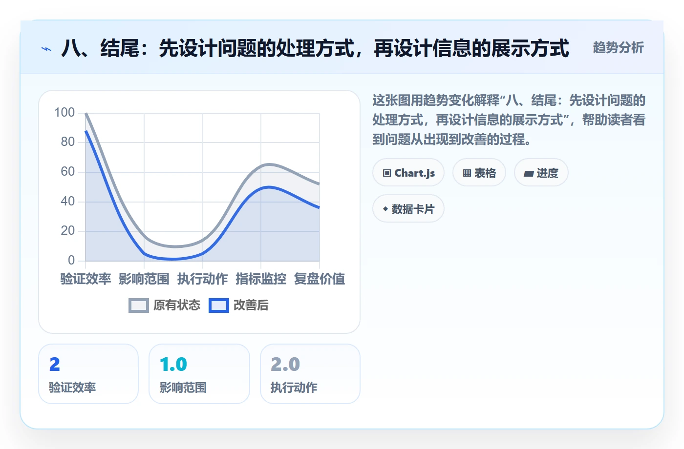 八、结尾:先设计问题的处理方式,再设计信息的展示方式