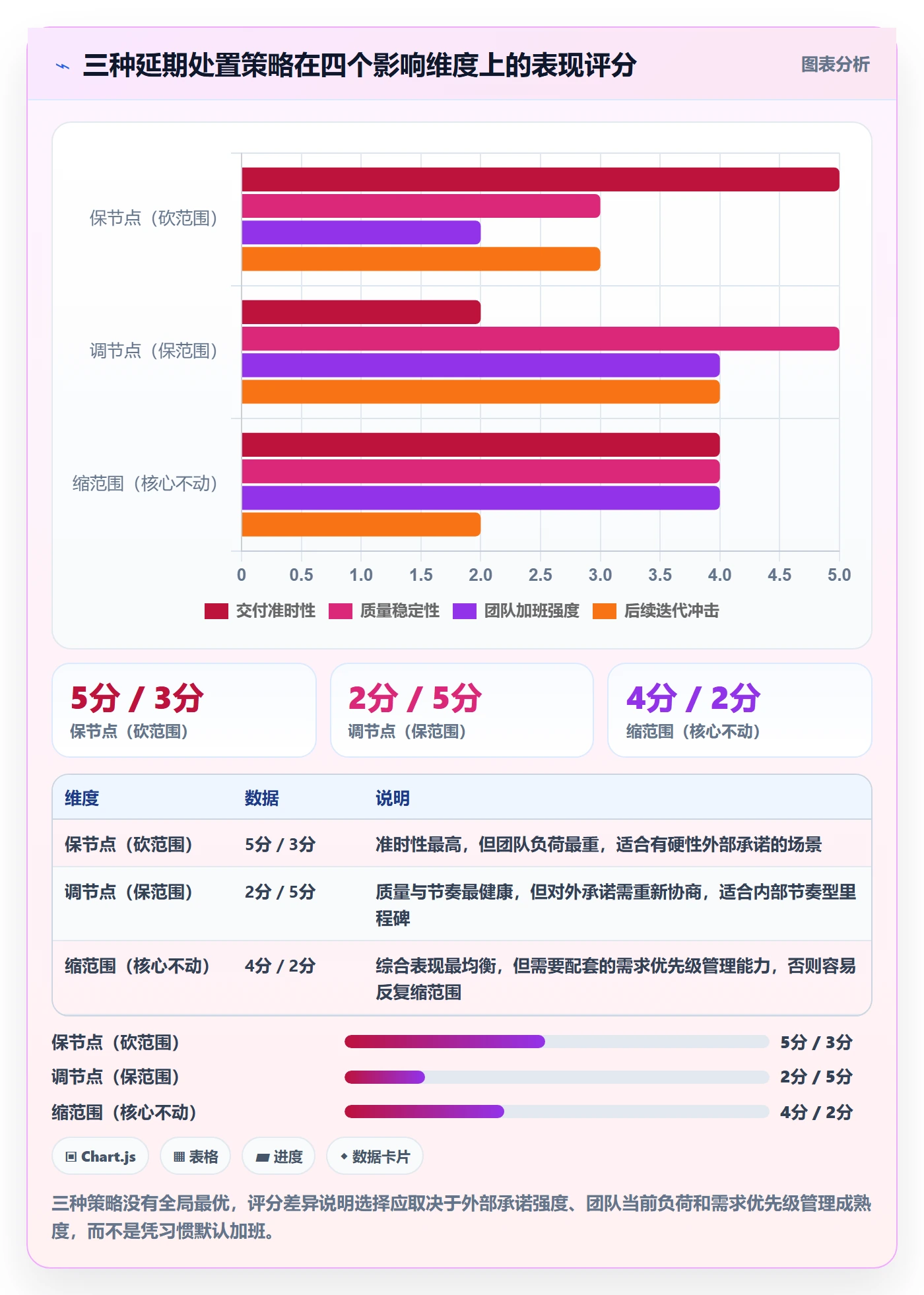 节点延期流程与规范:研发团队里程碑入门指南关键指标