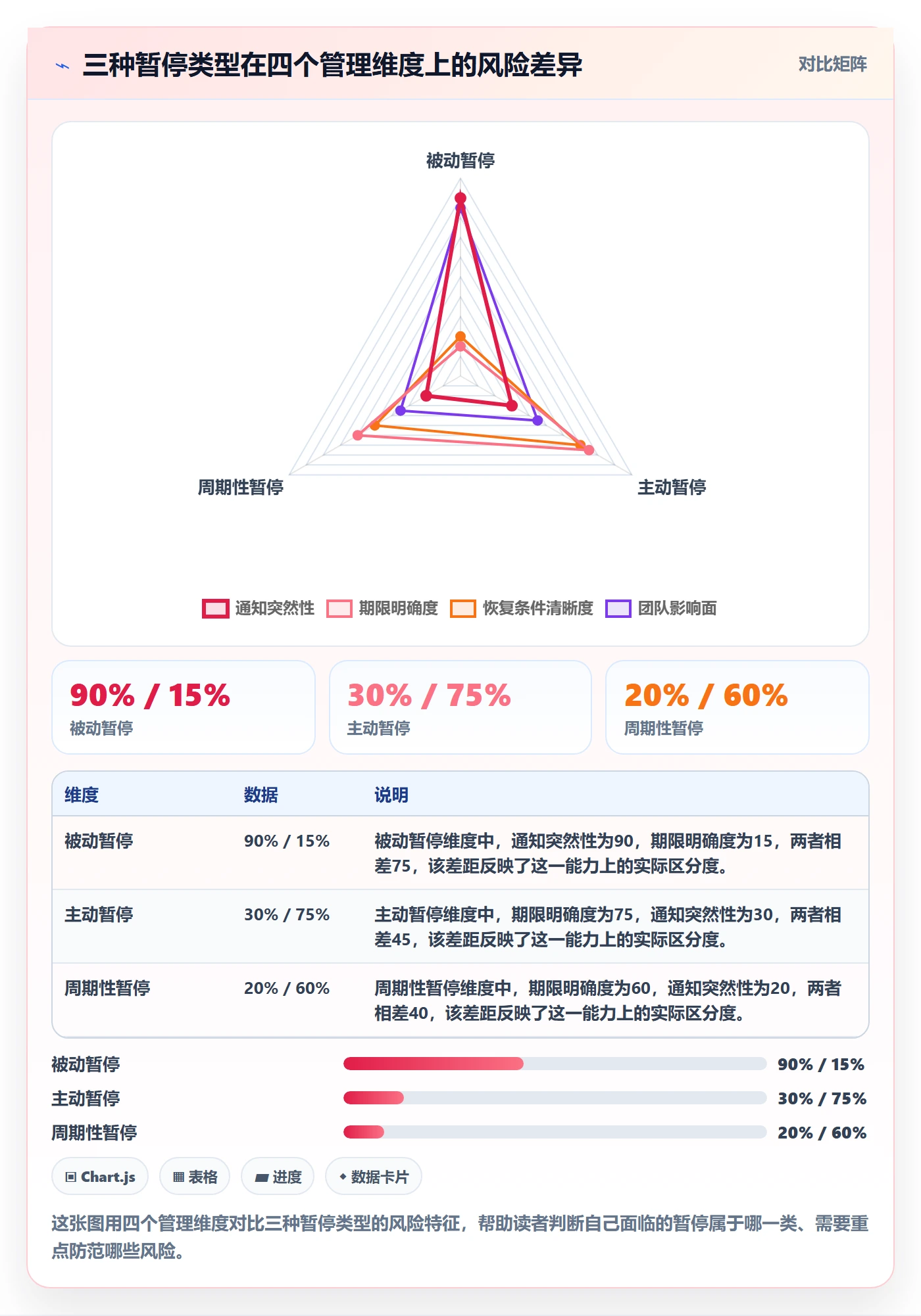 暂停管理指南:实施团队如何做好任务执行,流程优化全流程