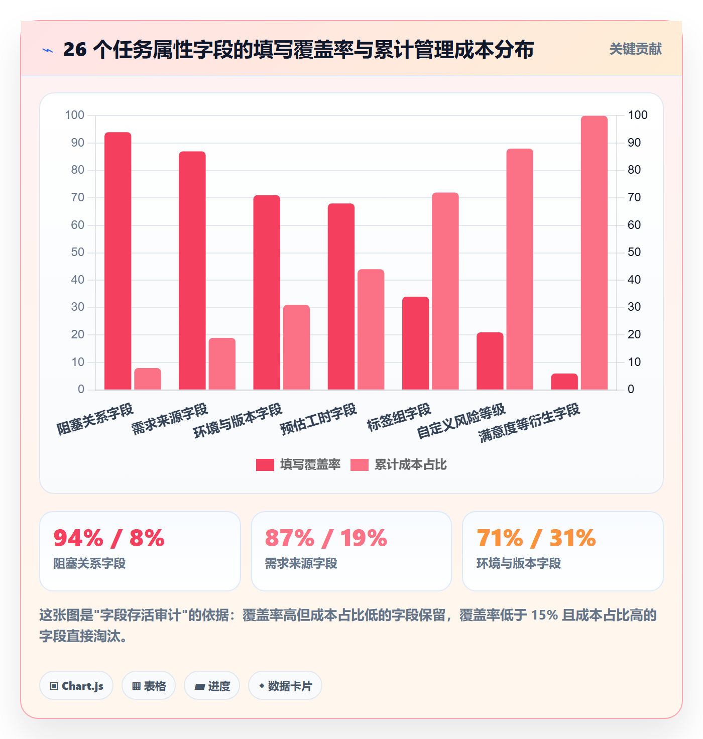 任务属性分类教程:产品经理效率提升,避坑指南