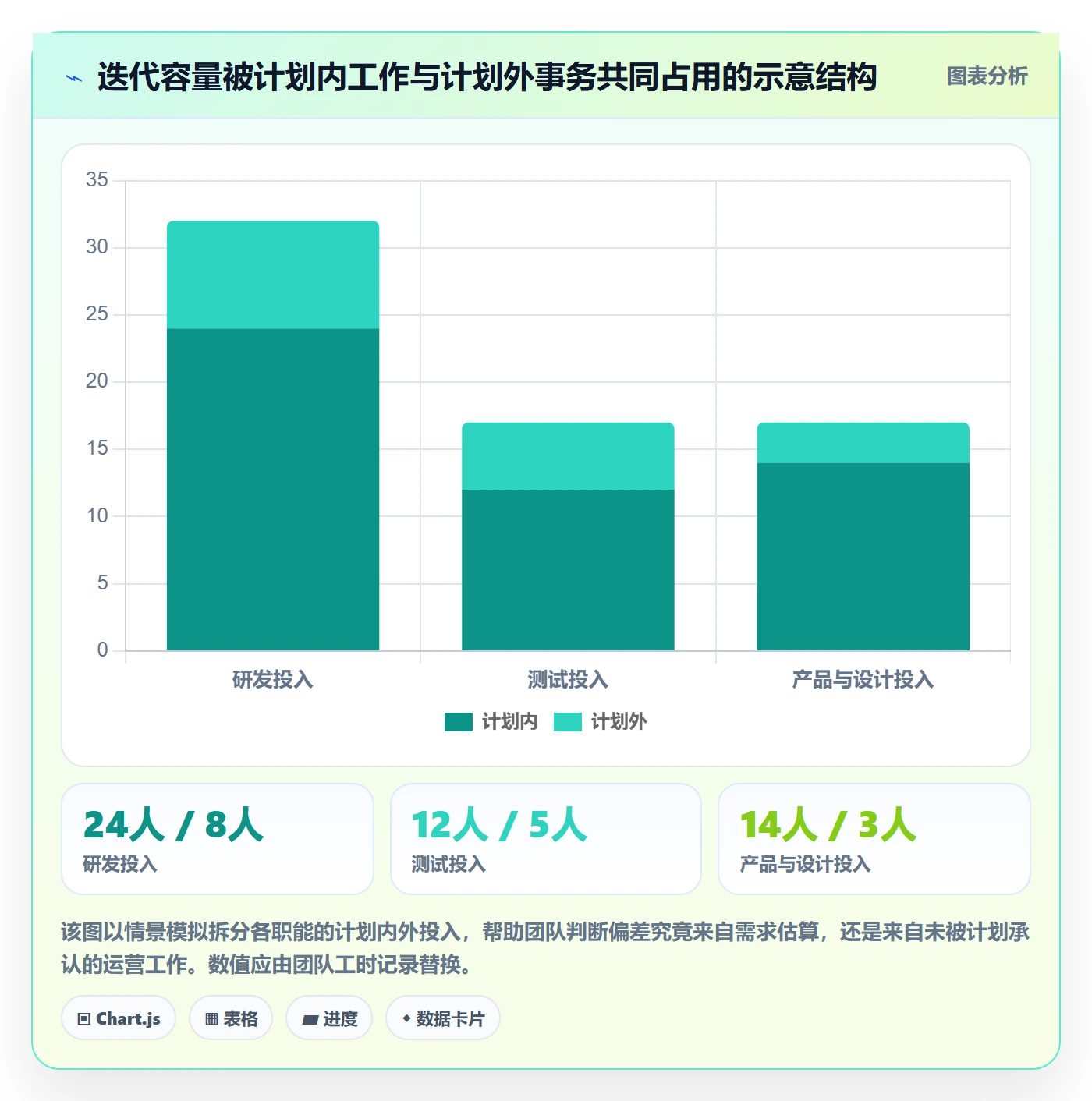 迭代容量管理指南:跨部门团队如何做好迭代管理,流程优化全流程