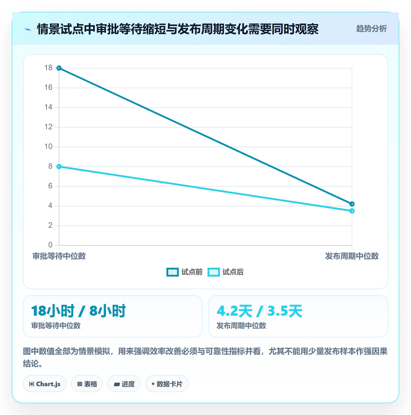 发布最佳实践:PMO发布管理效率提升,常见问题