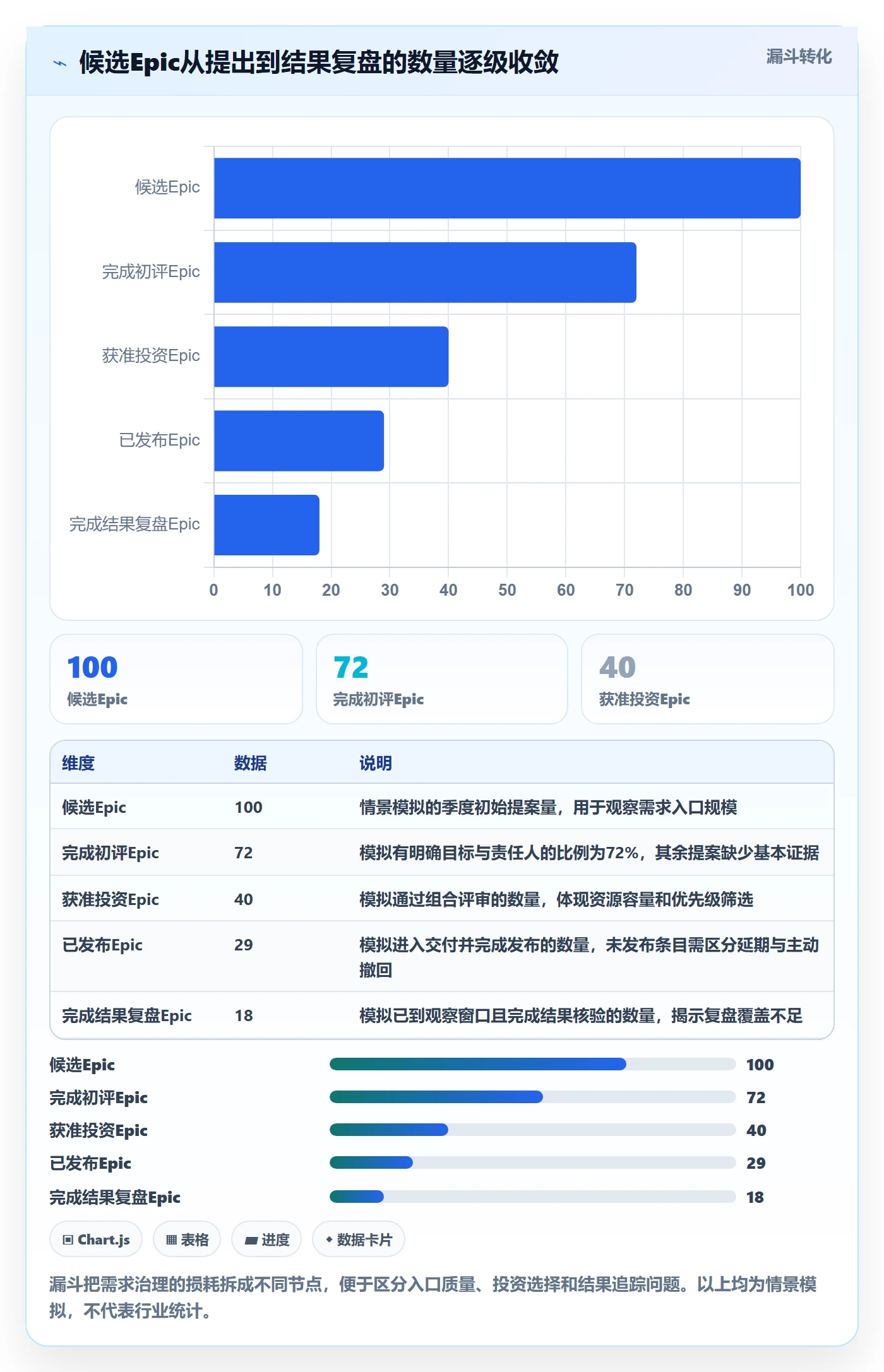 Epic流程与规范：PMO产品需求最佳实践关键指标