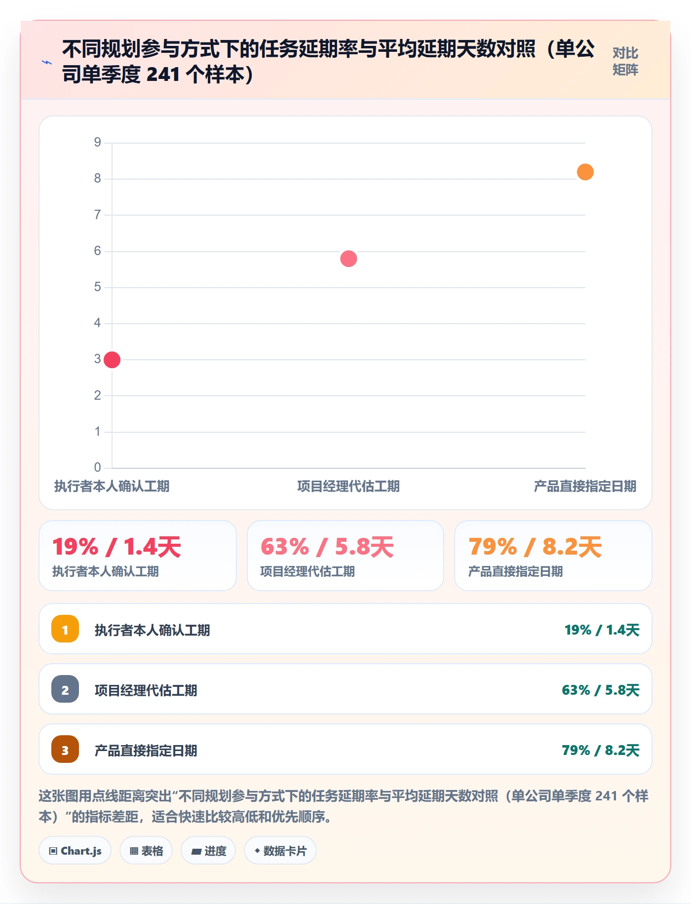 计划版本落地方案:项目成员开展项目规划的流程优化案例解析