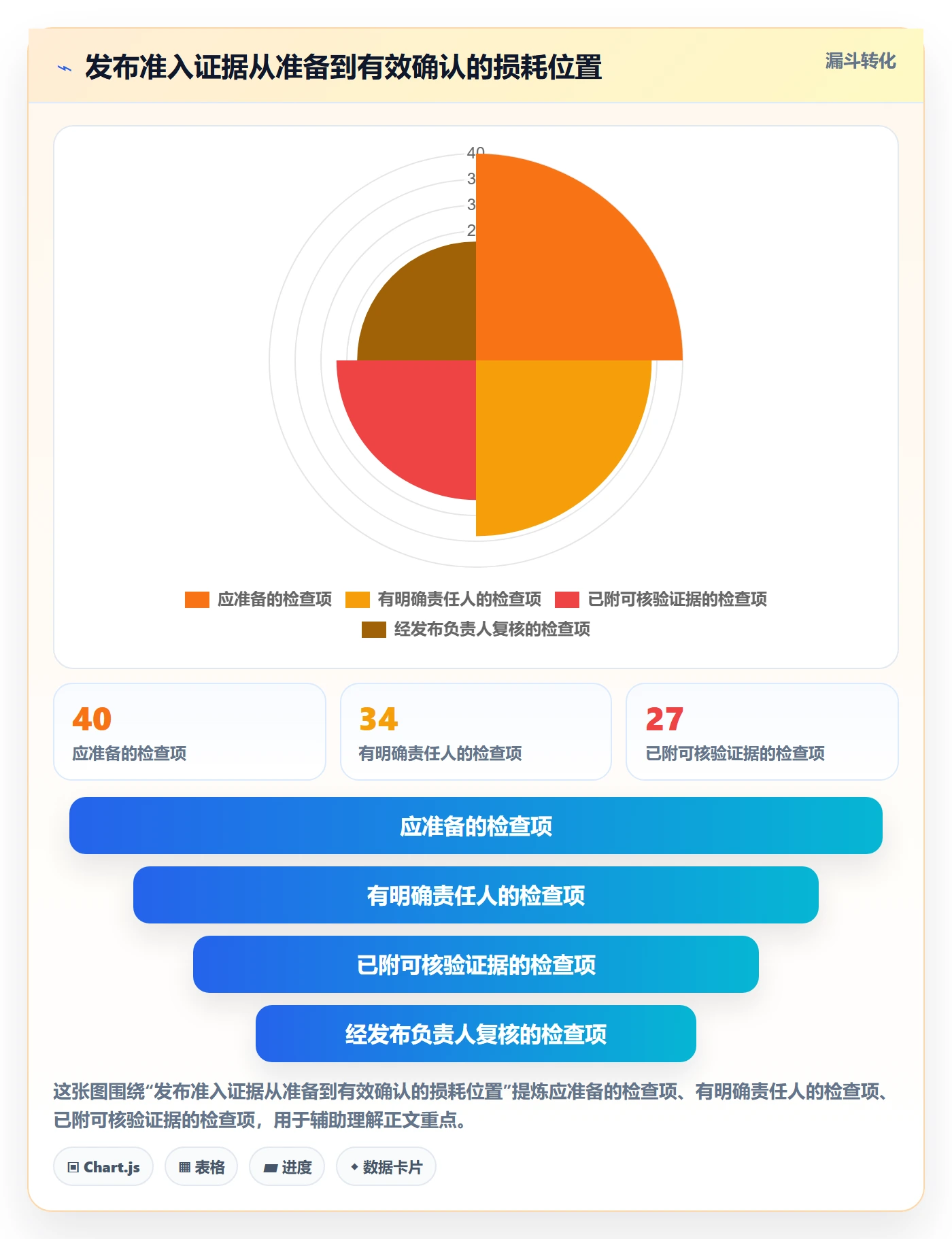 上线计划最佳实践:PMO发布管理实操方法,常见问题
