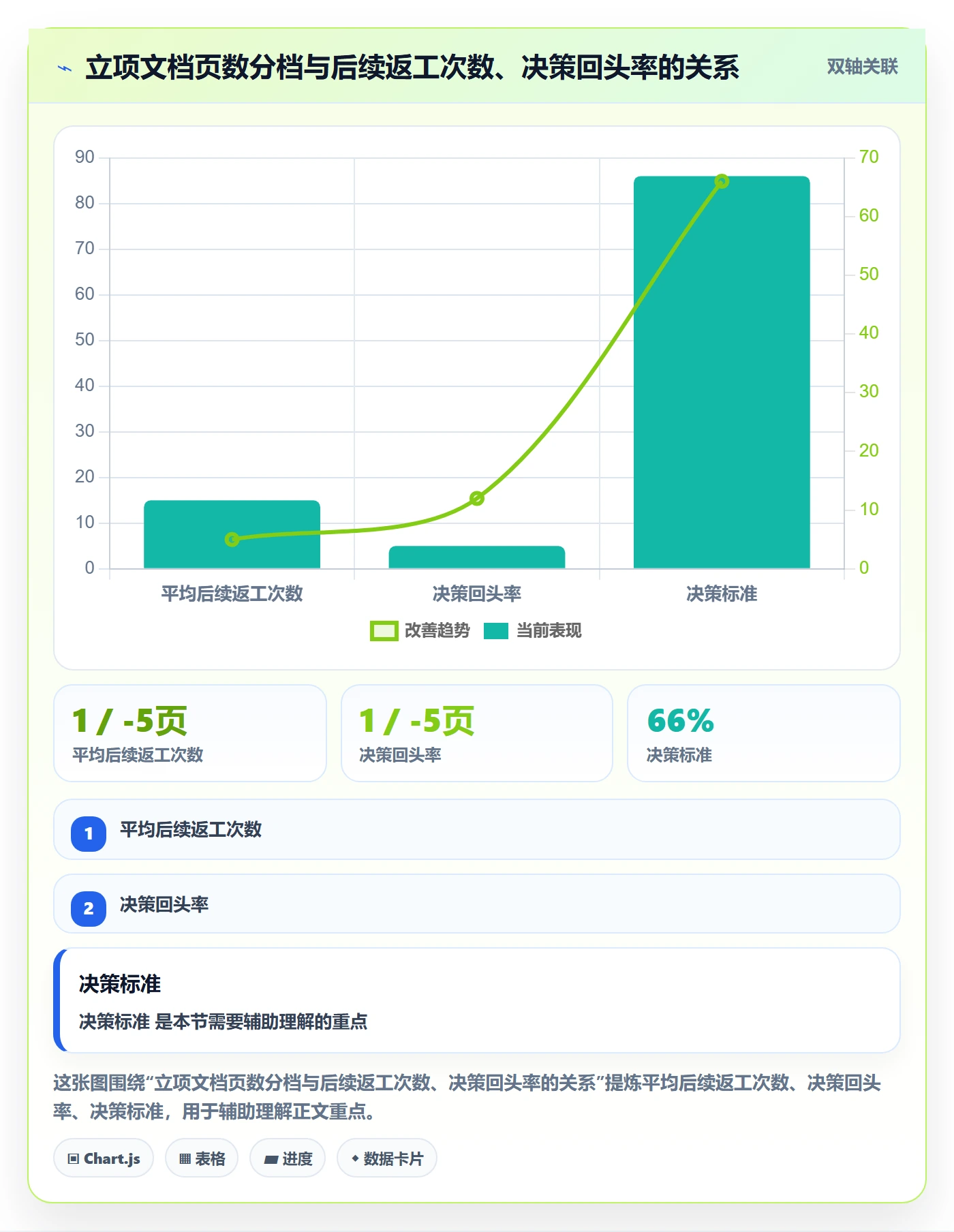 立项审批管理方法大全:产品经理项目立项制度设计落地清单