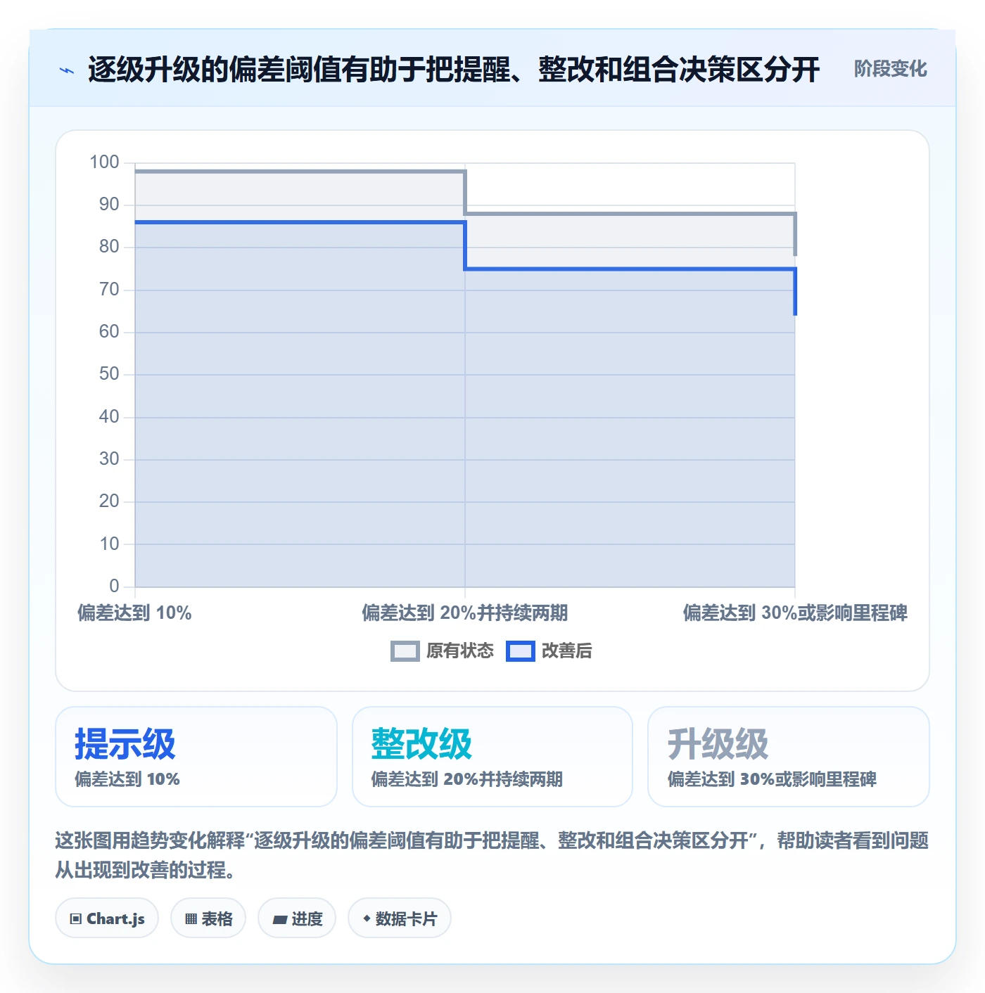 工时管理实际工时教程:PMO协同管理,避坑指南